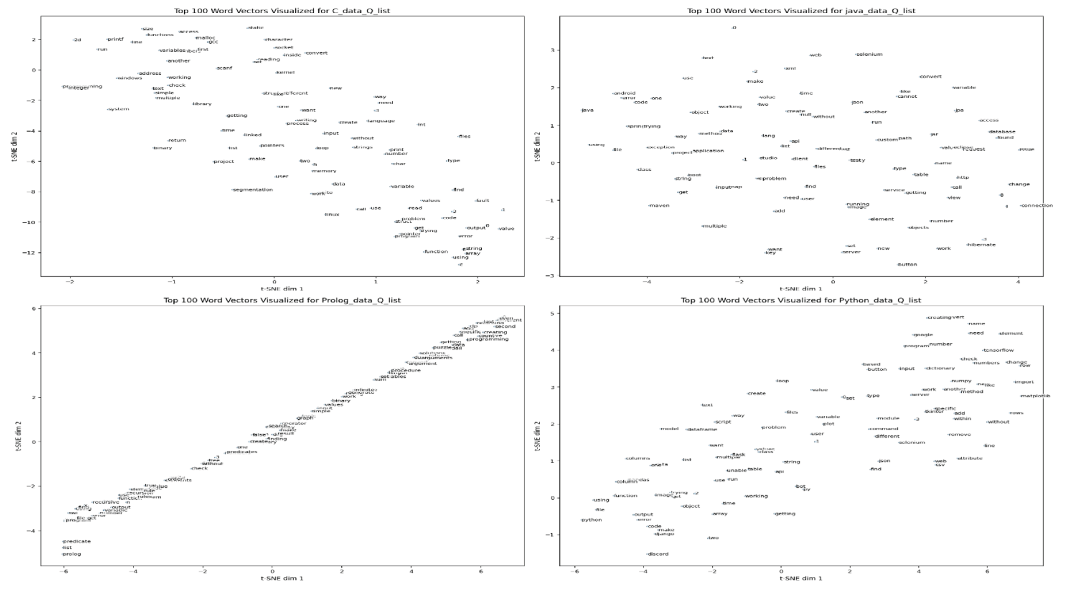 Preprints 194405 g001