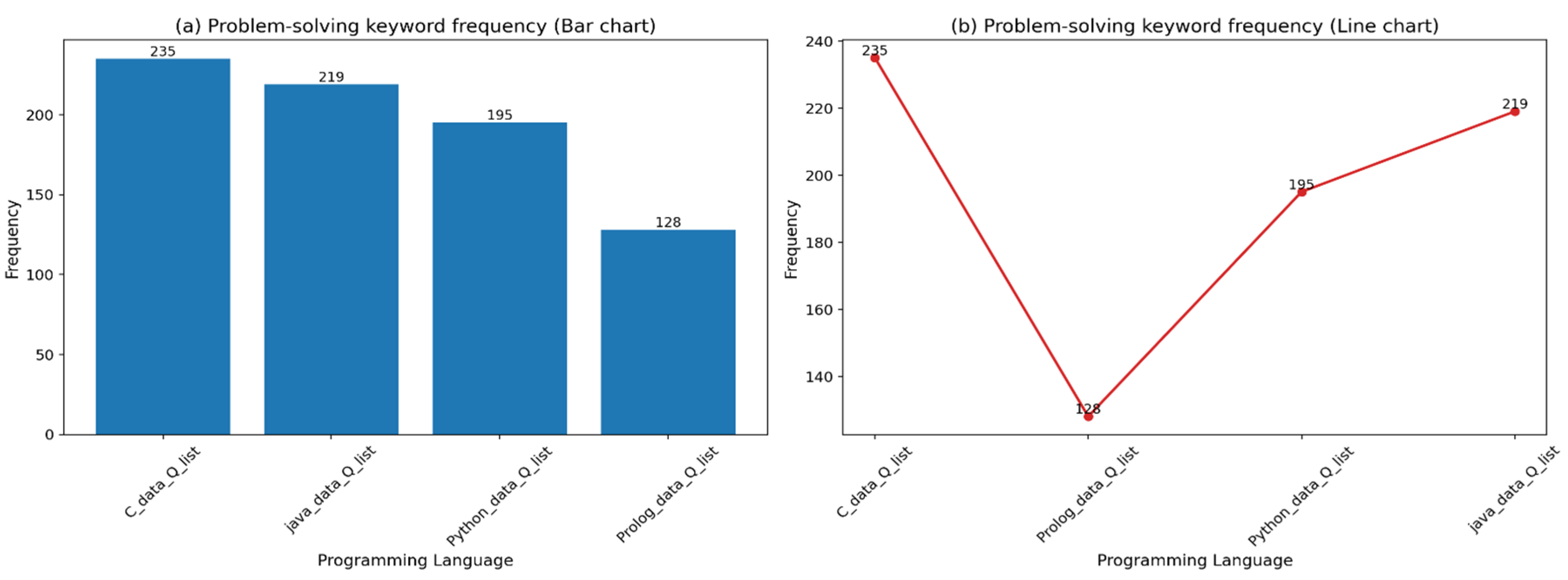 Preprints 194405 g002