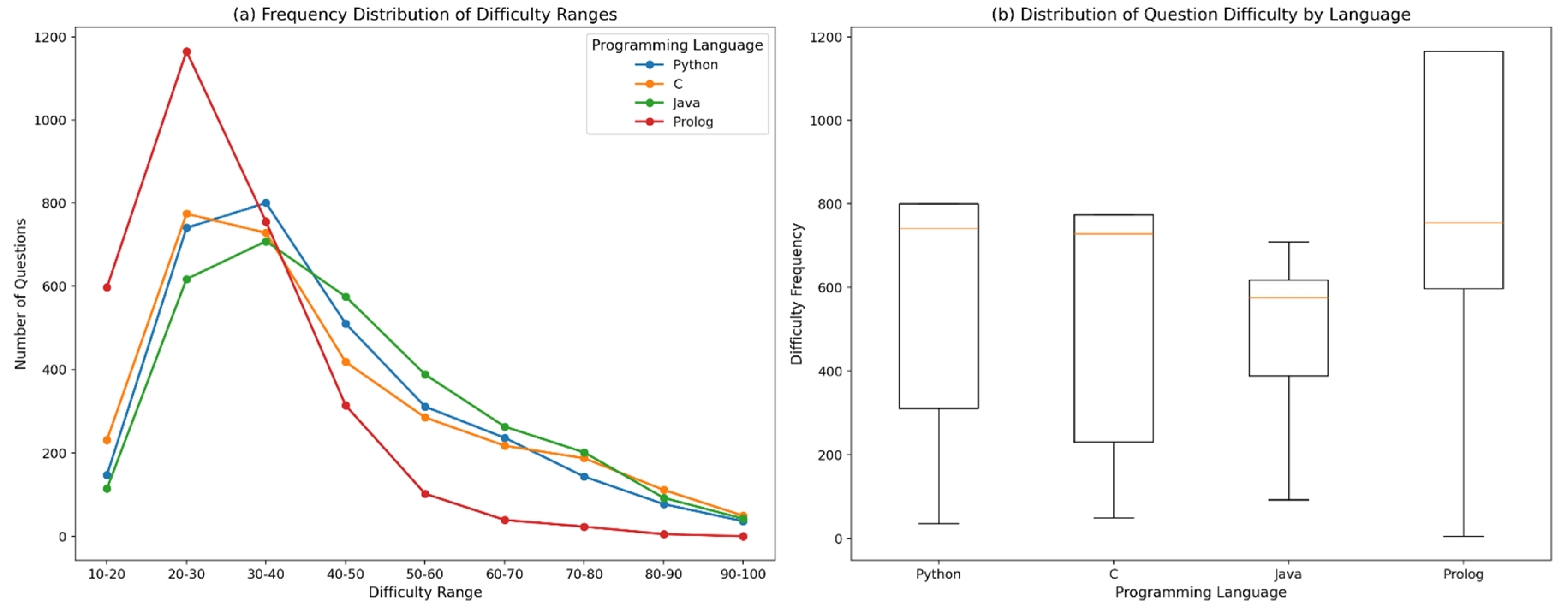 Preprints 194405 g003