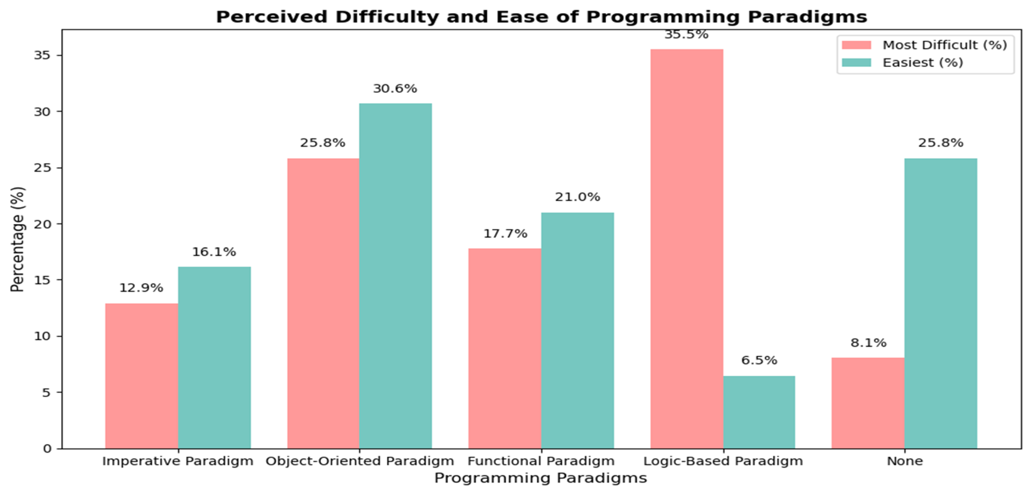 Preprints 194405 g005