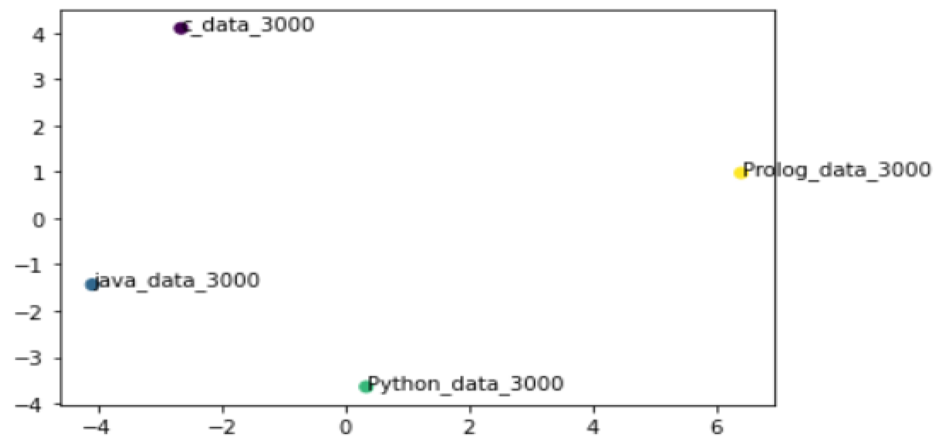 Preprints 194405 g006