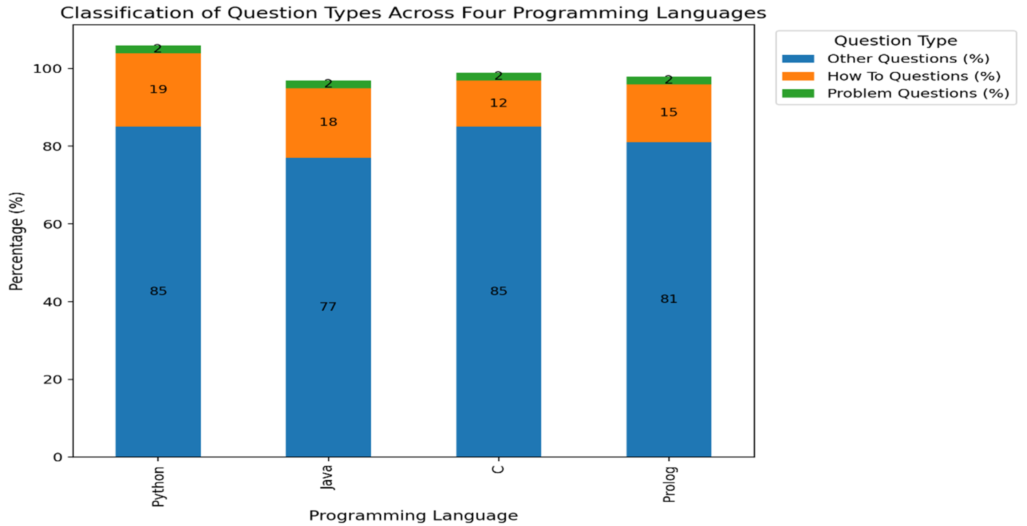 Preprints 194405 g007