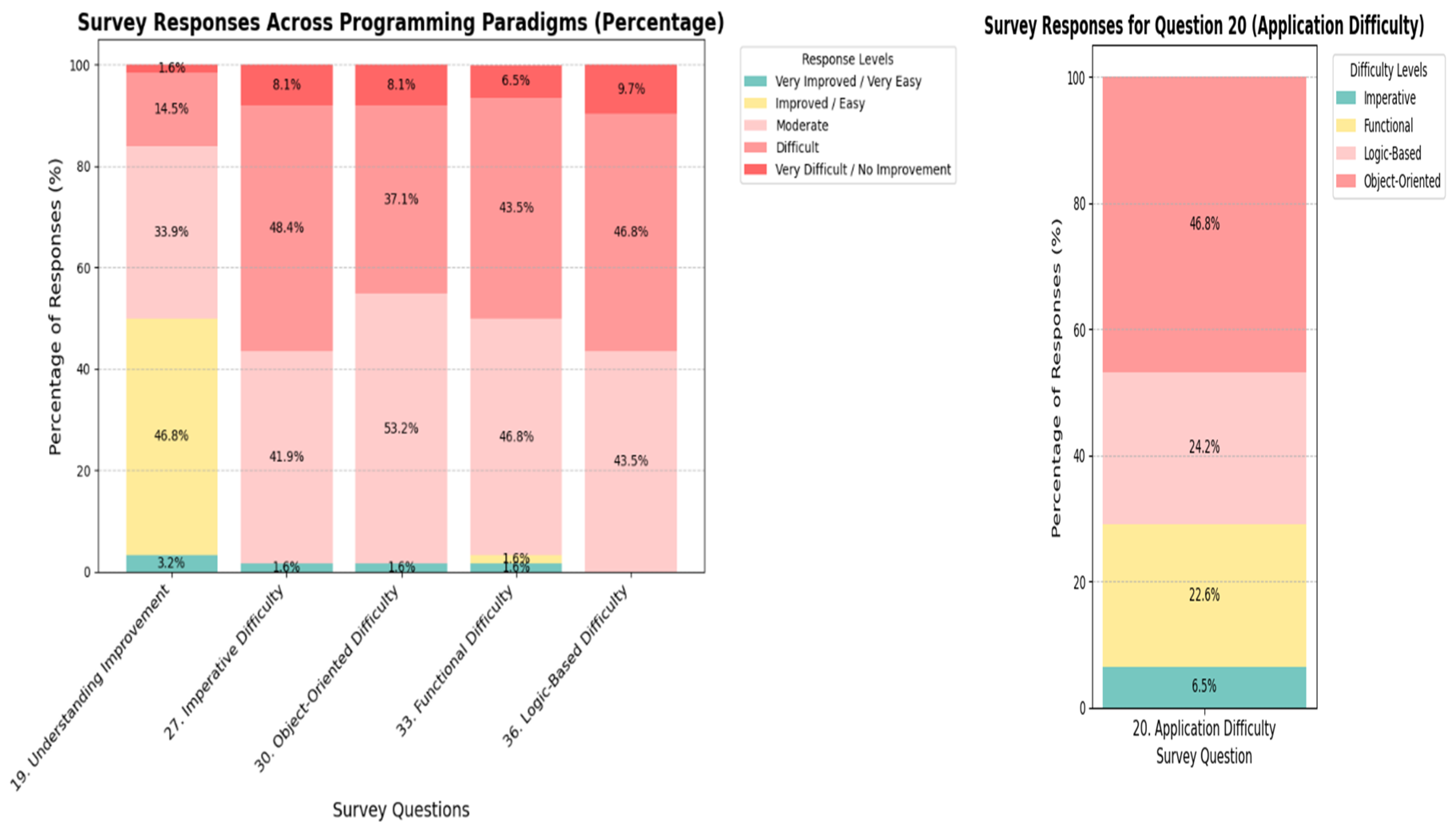 Preprints 194405 g008