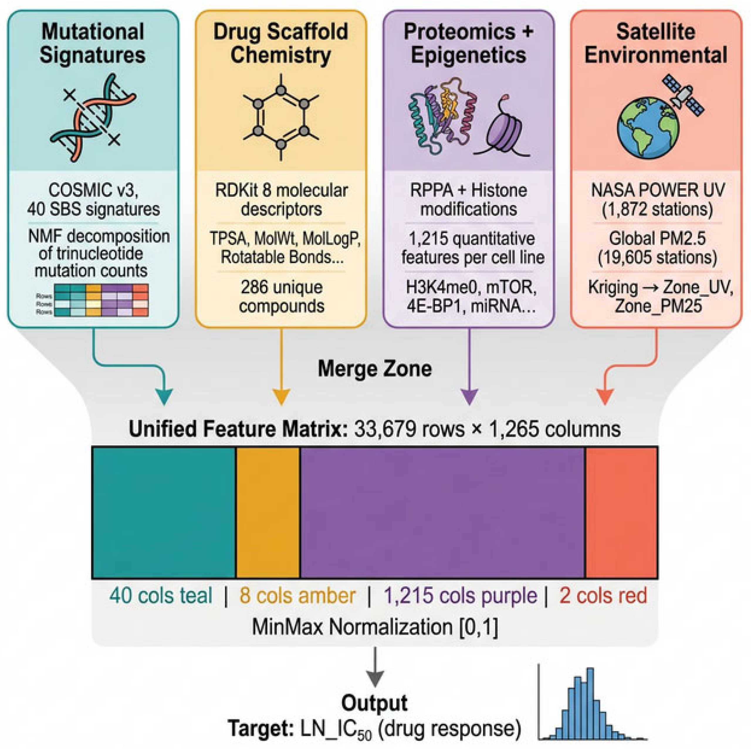 Preprints 207377 g001