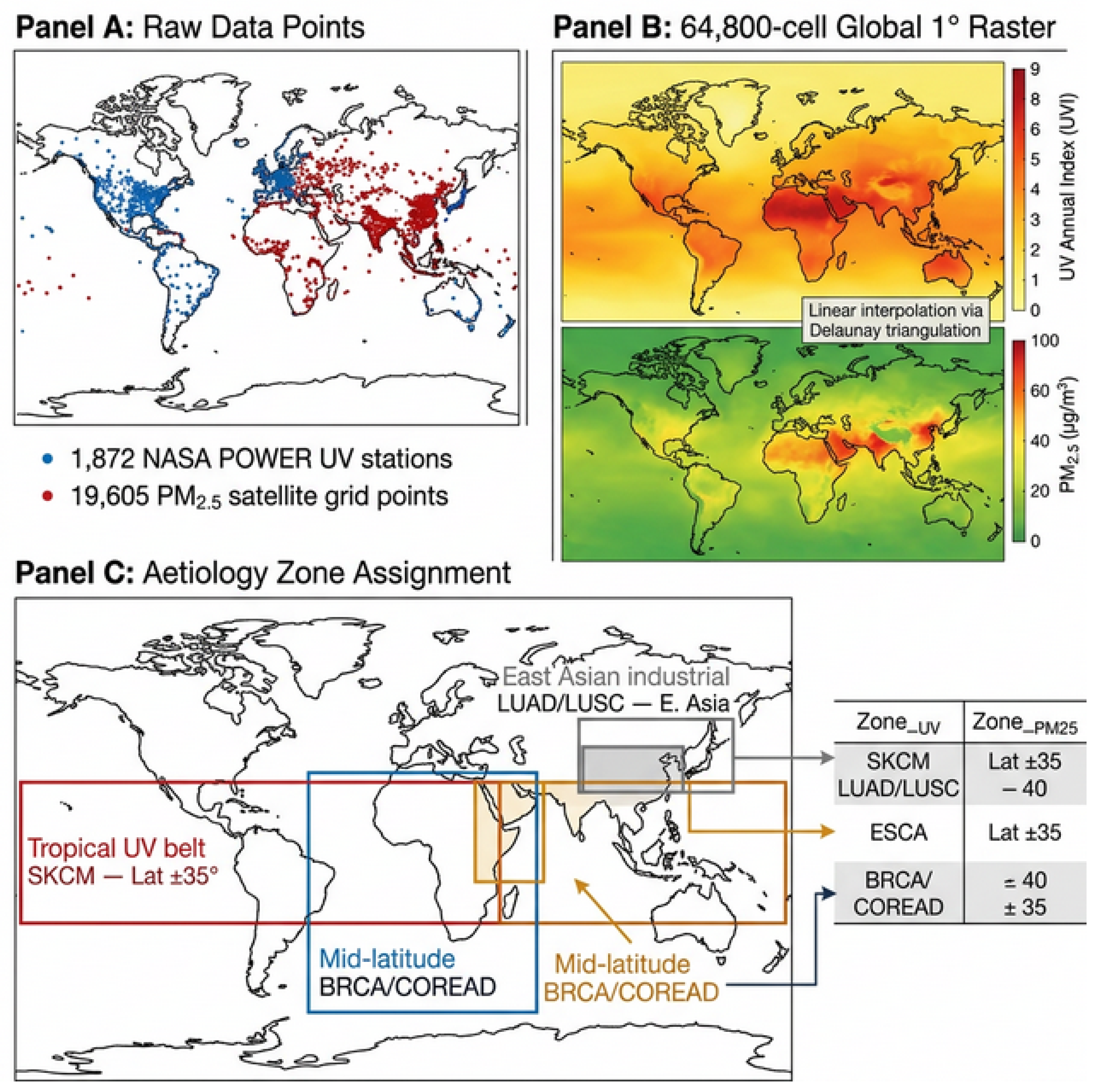 Preprints 207377 g002