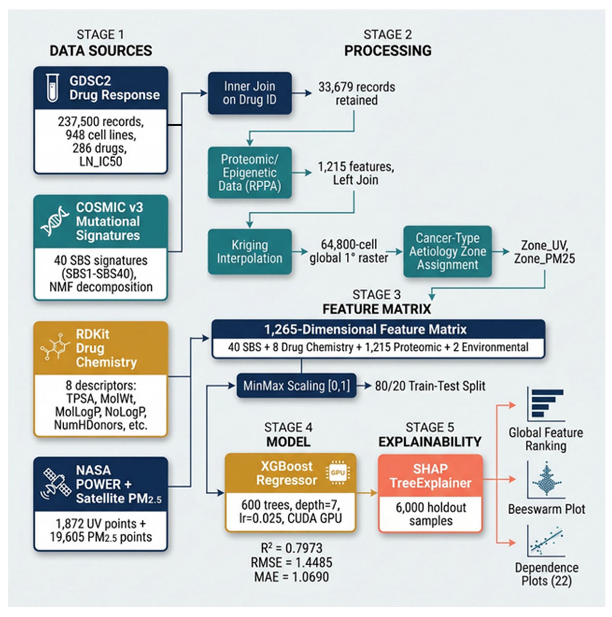 Preprints 207377 g003