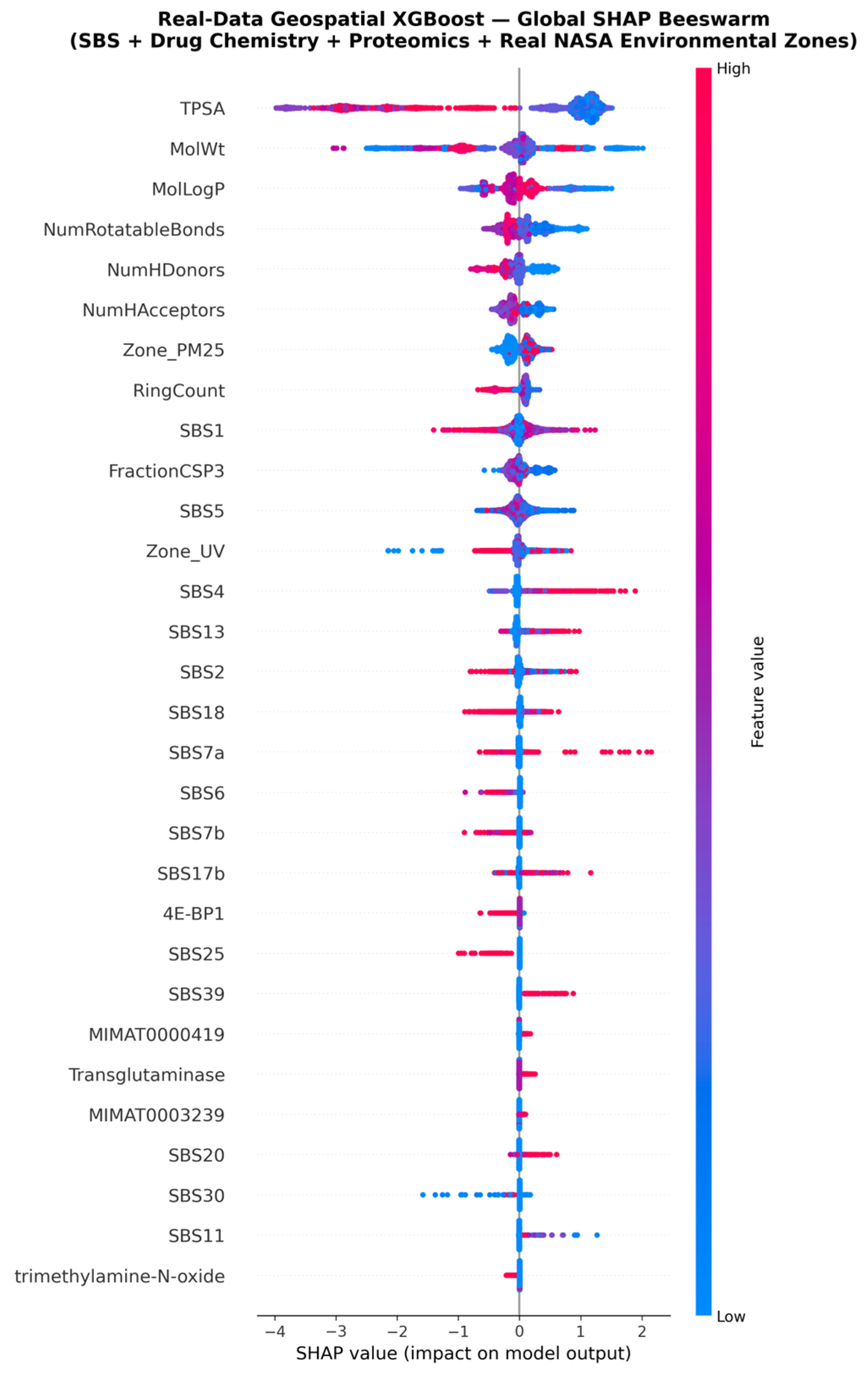 Preprints 207377 g005