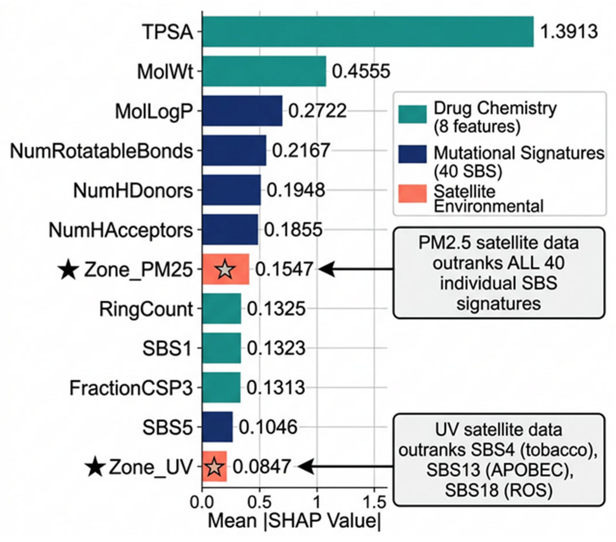 Preprints 207377 g006