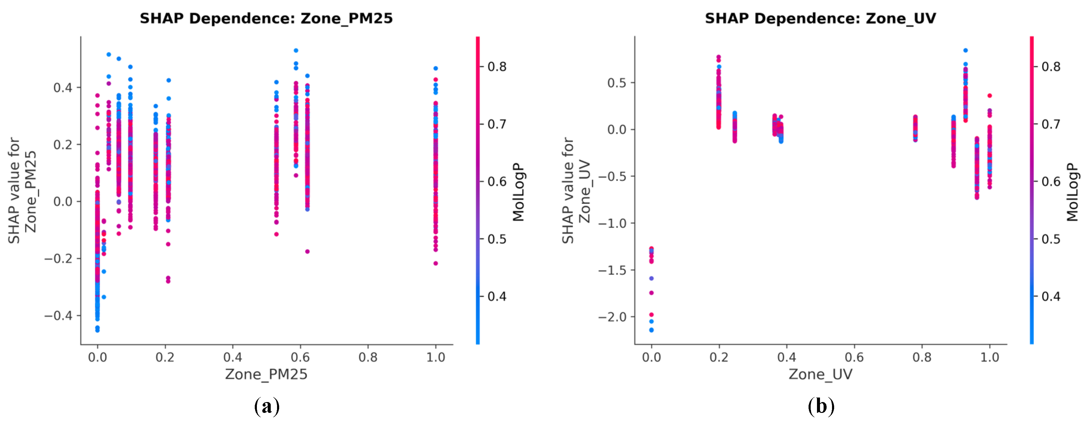 Preprints 207377 g007