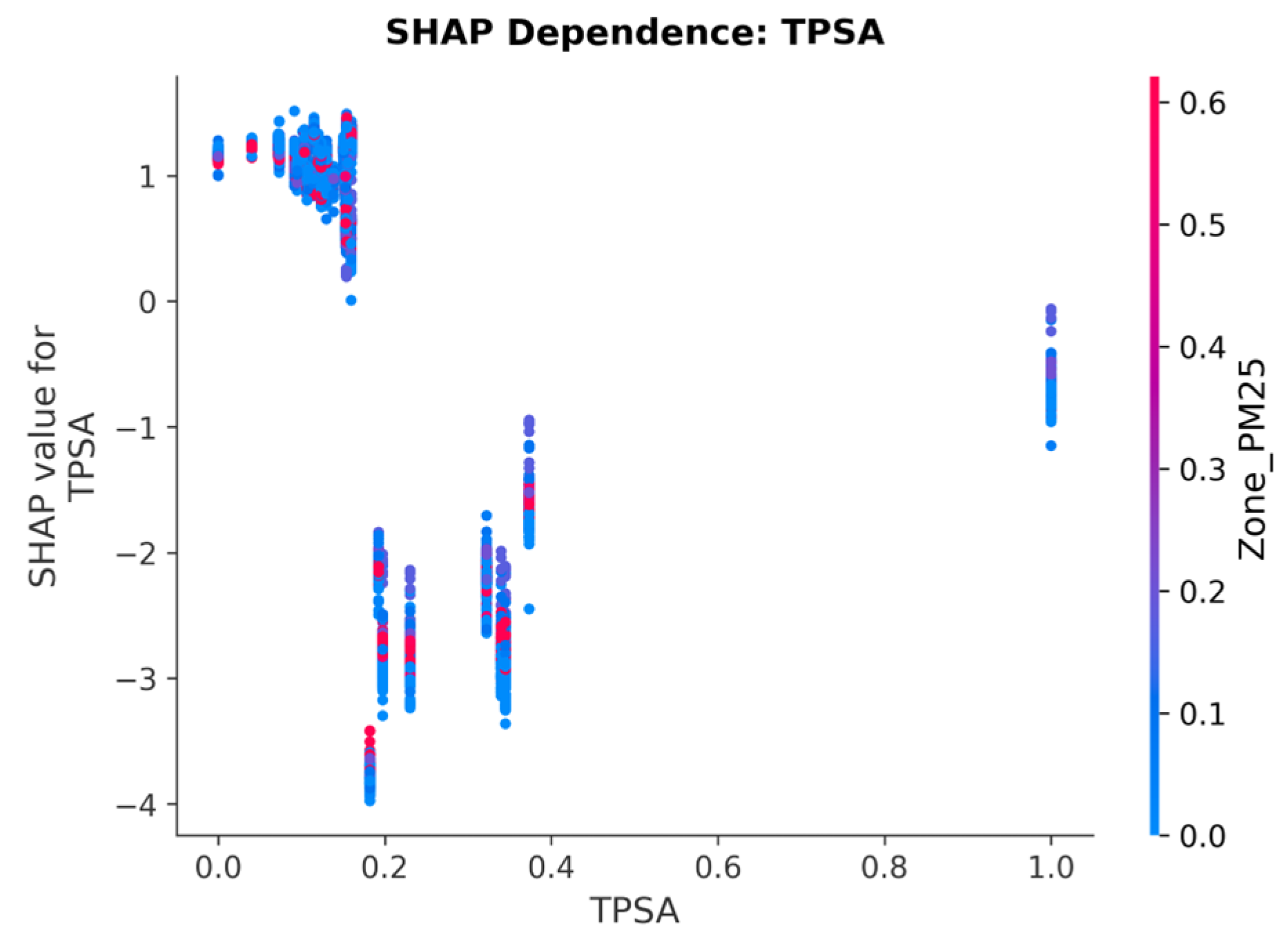Preprints 207377 g008