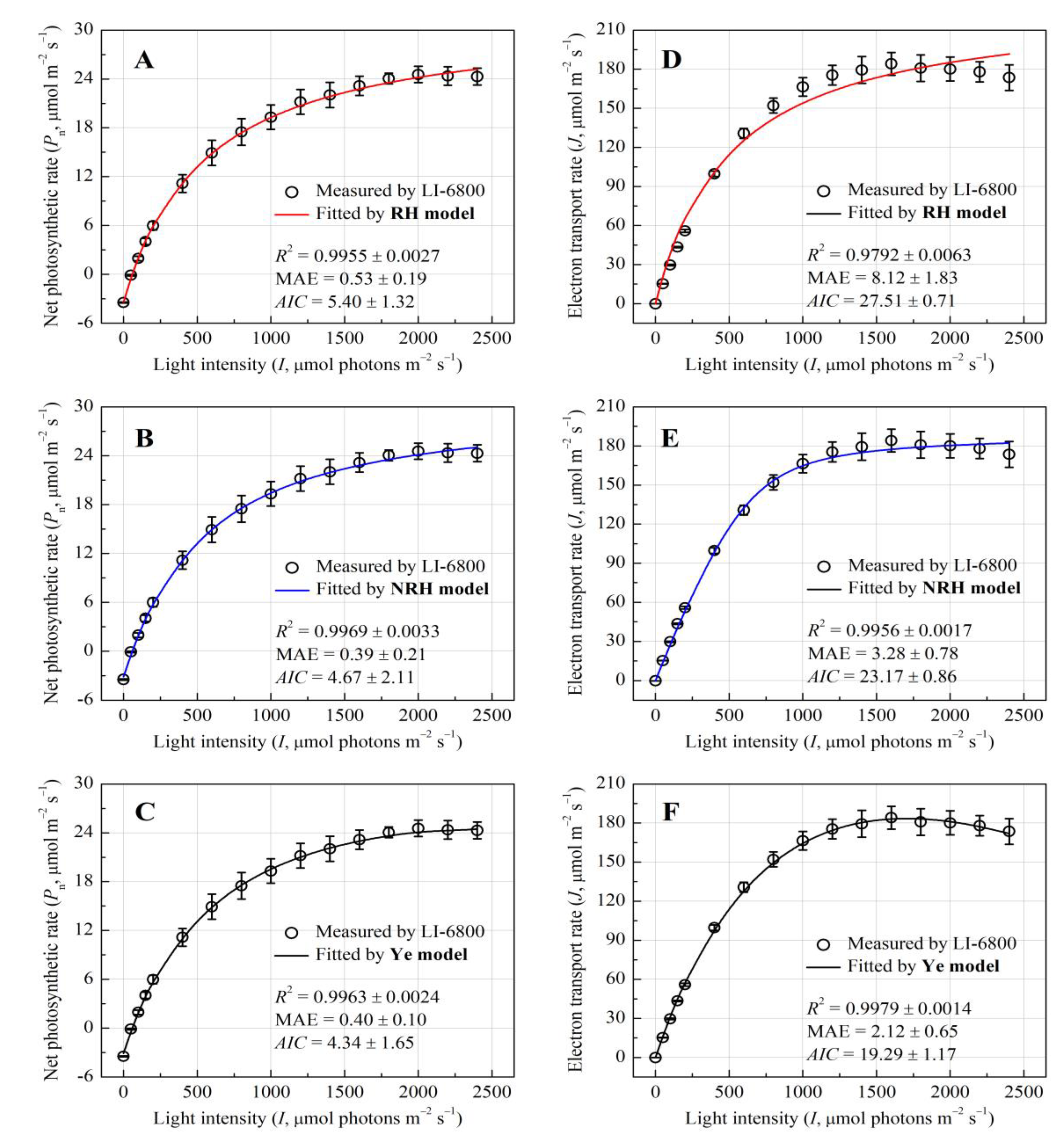 Preprints 156807 g001