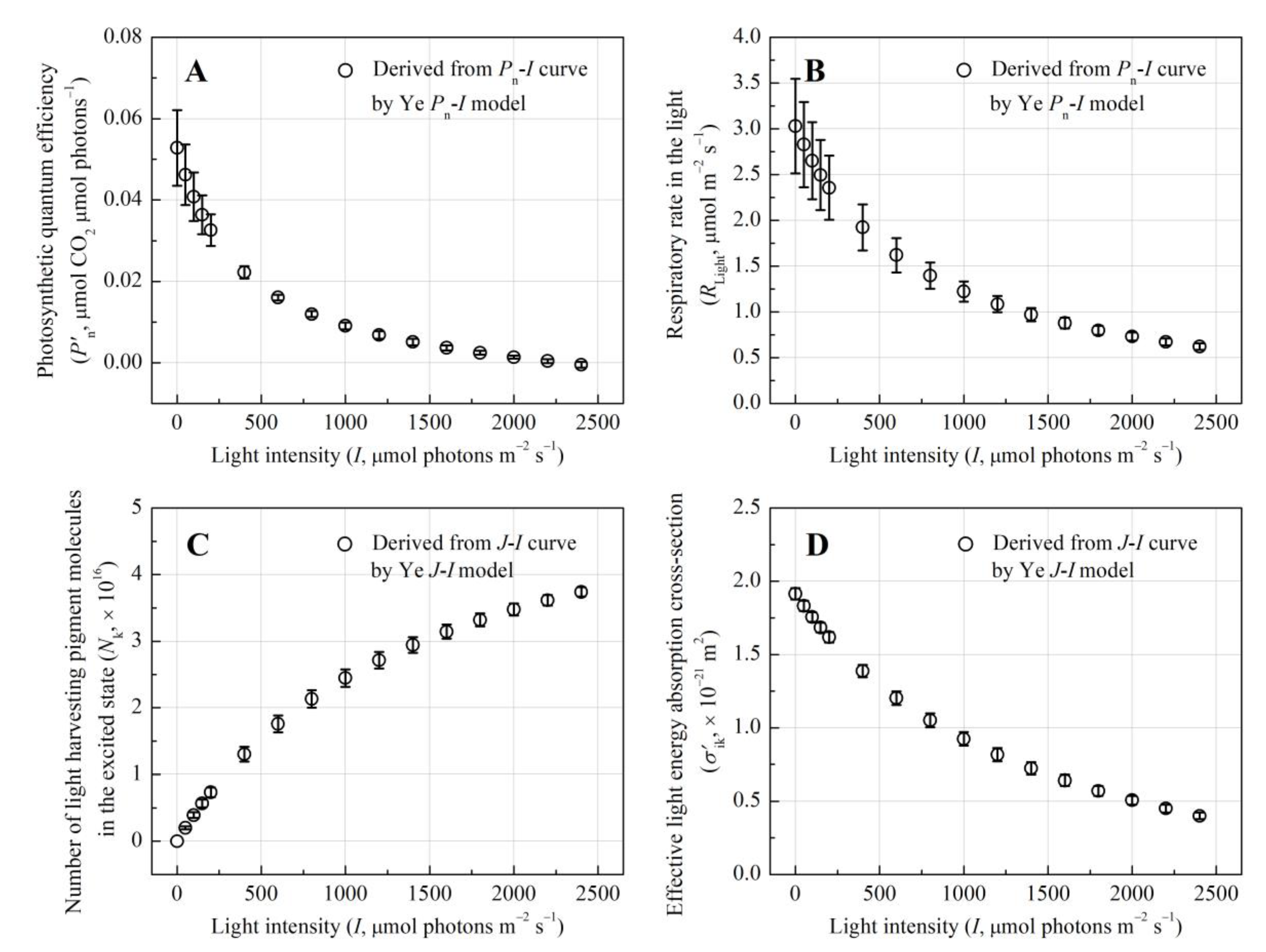 Preprints 156807 g002