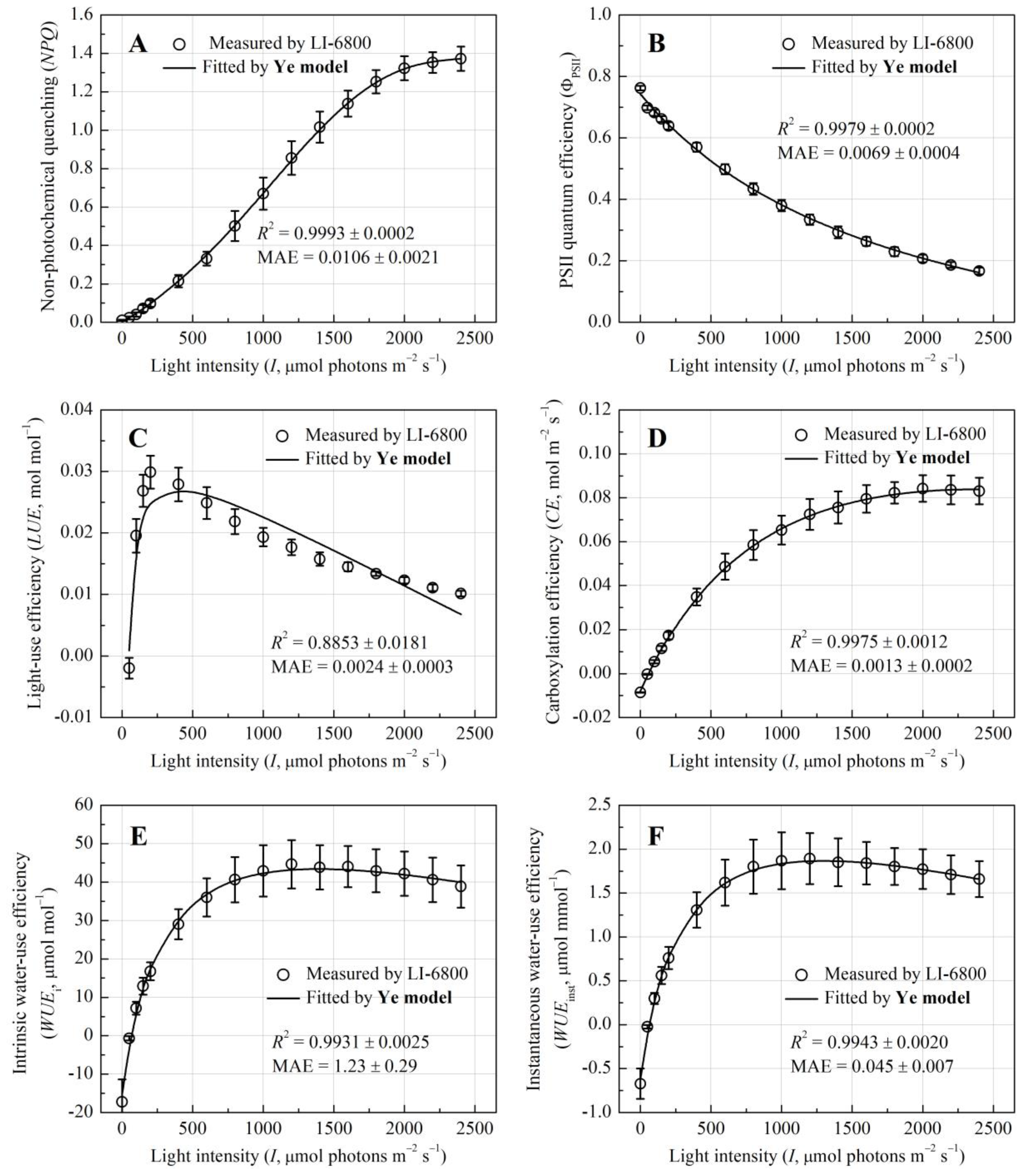 Preprints 156807 g003