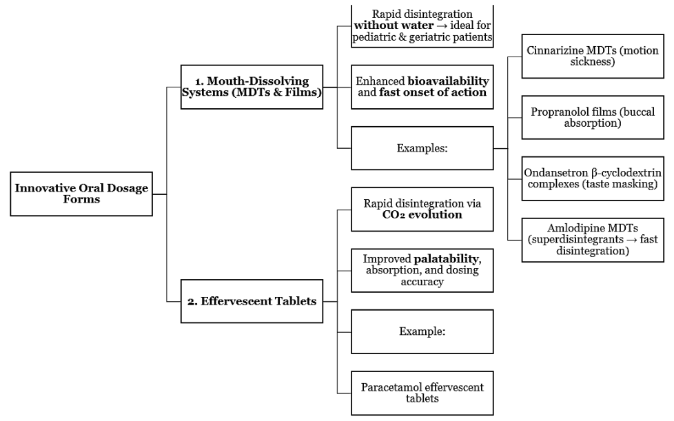 Preprints 181793 i001