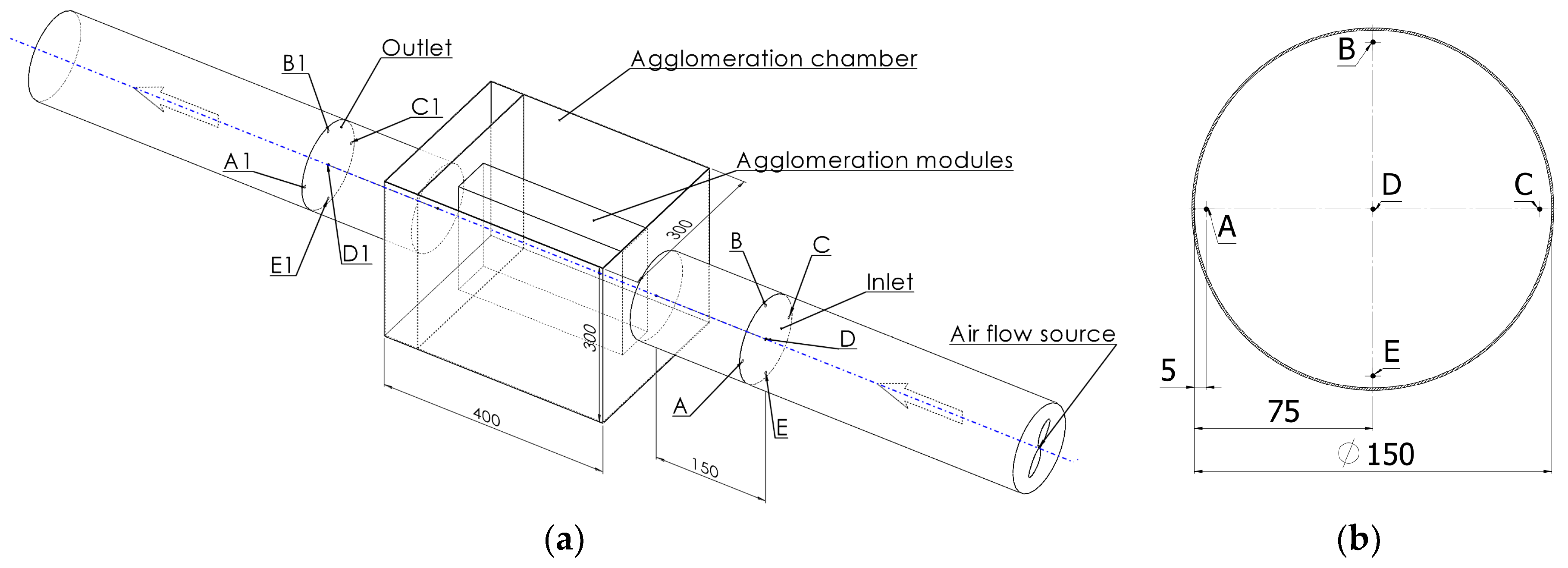 Preprints 196047 g002