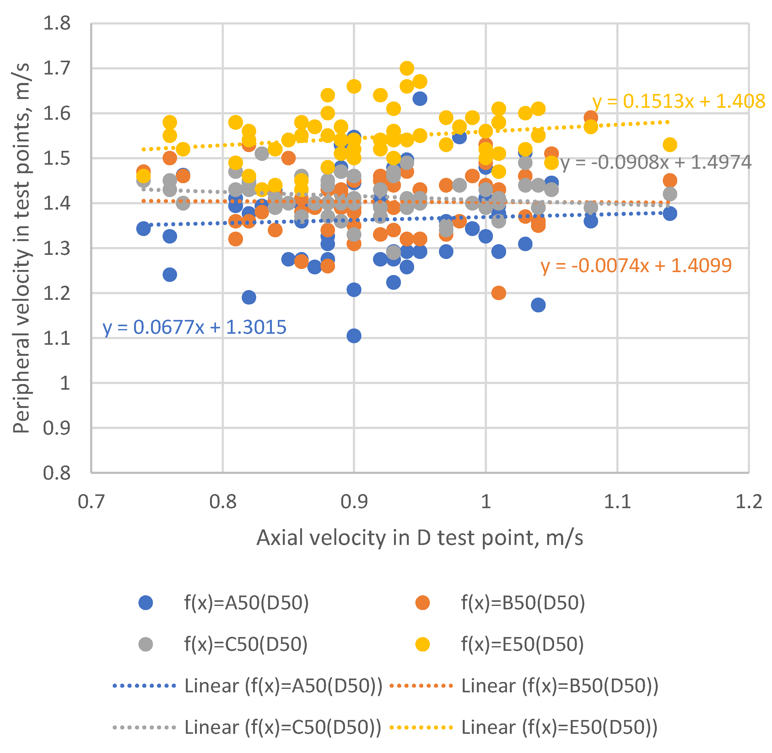 Preprints 196047 g004
