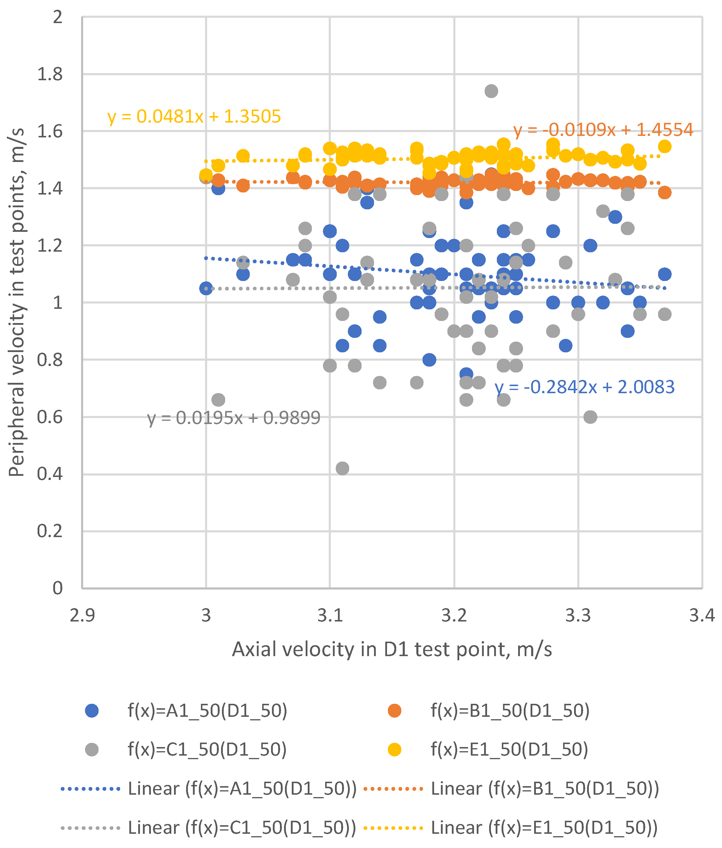 Preprints 196047 g005