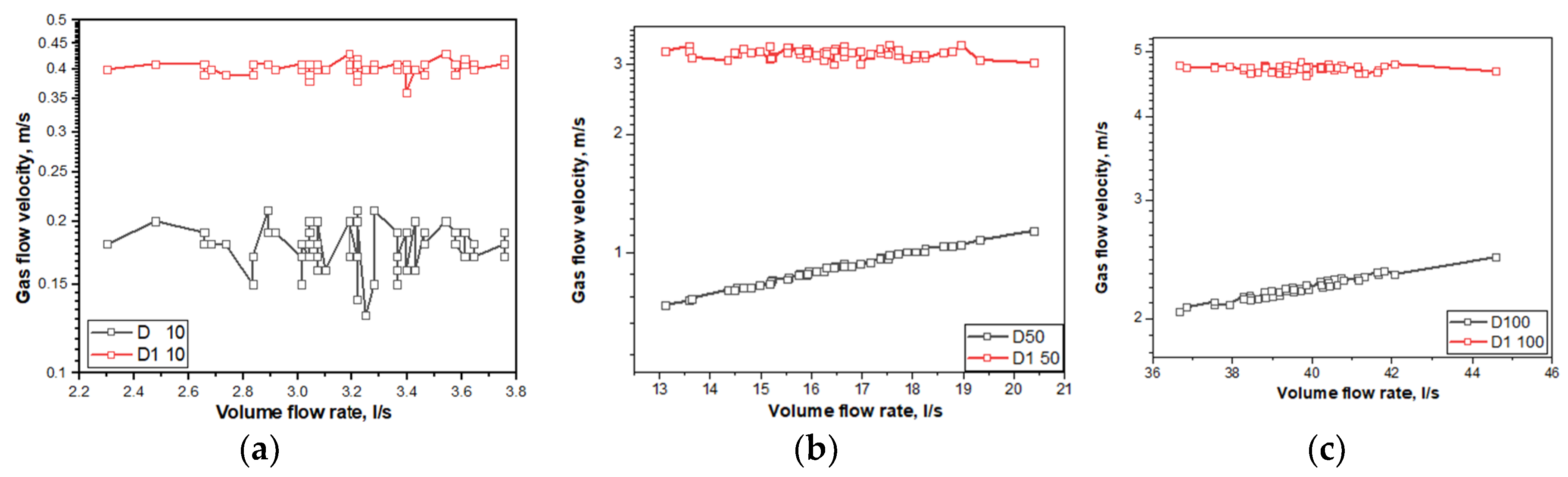 Preprints 196047 g006