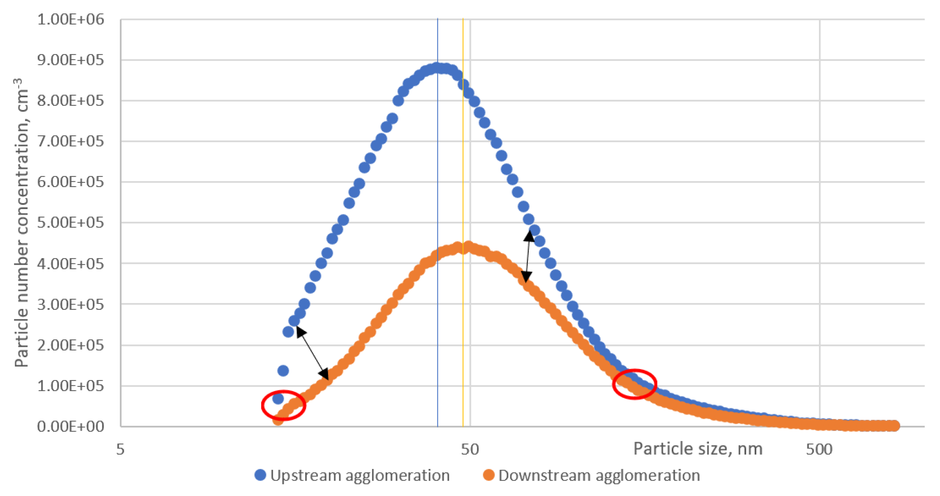 Preprints 196047 g007
