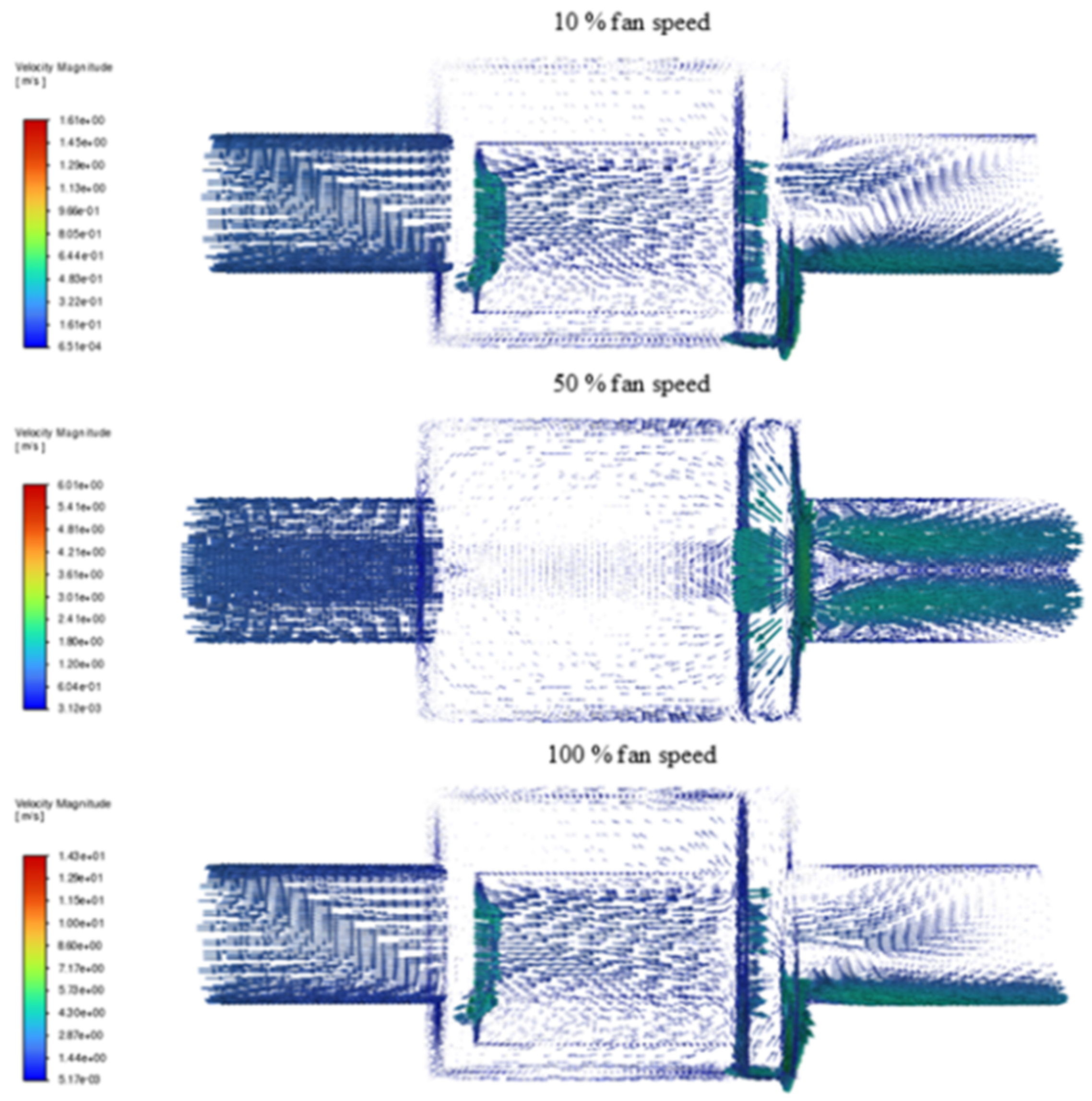 Preprints 196047 g009