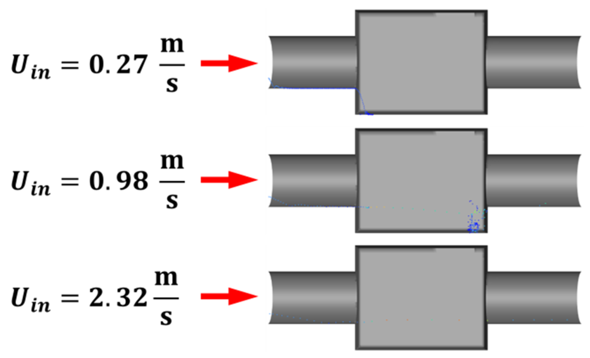 Preprints 196047 g010