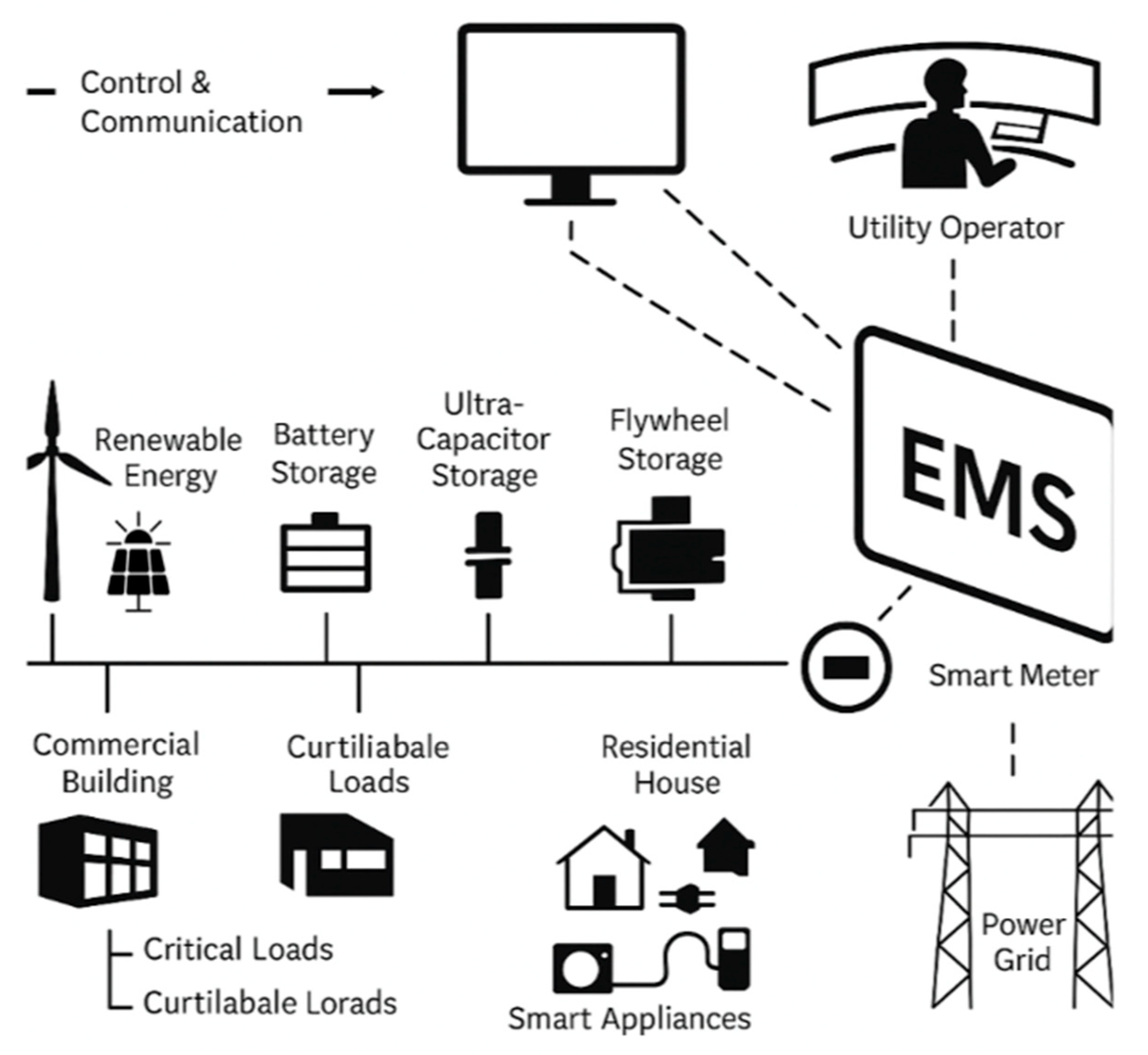 Preprints 166435 g001