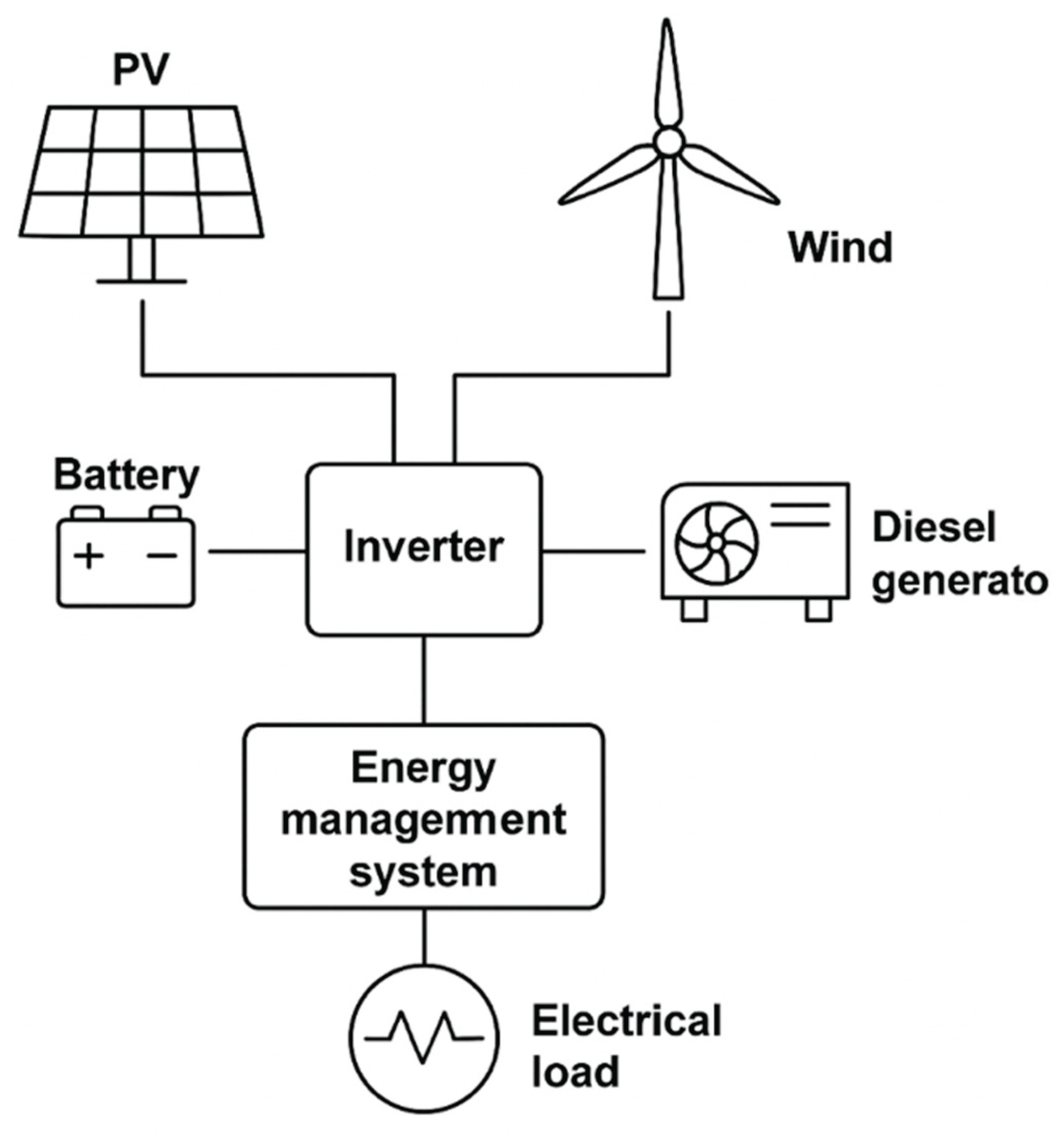 Preprints 166435 g002