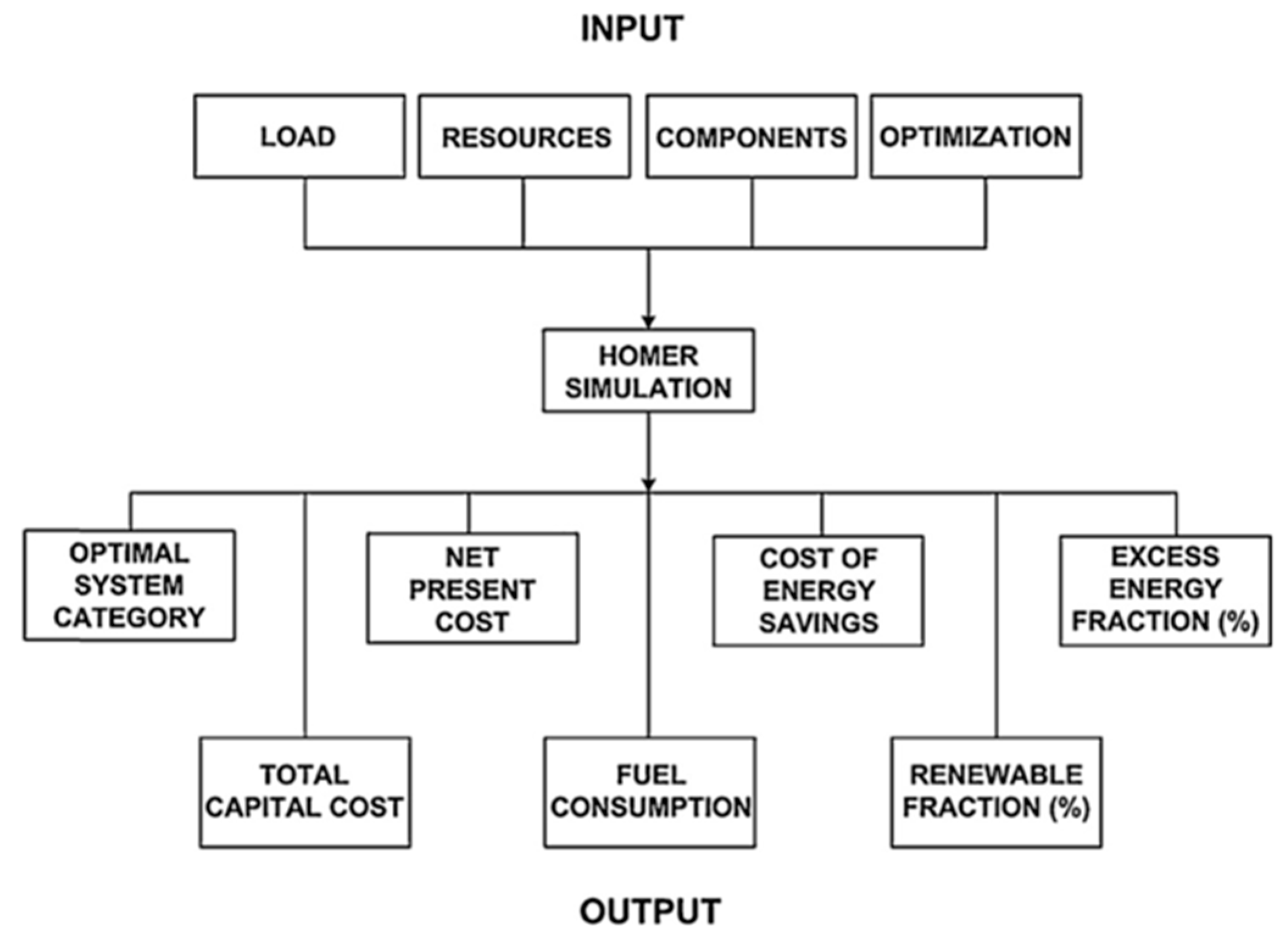 Preprints 166435 g003