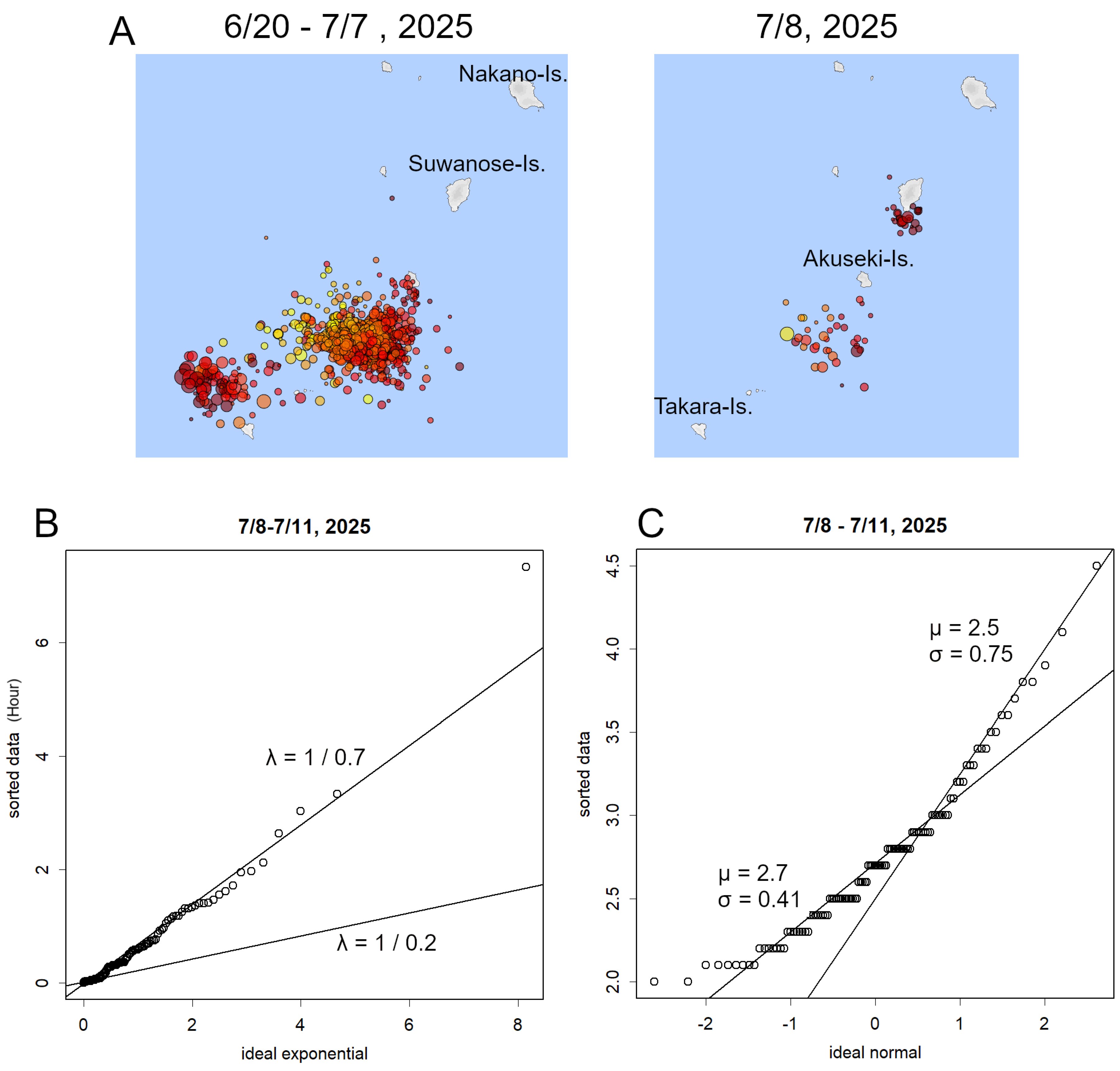 Preprints 168508 g002