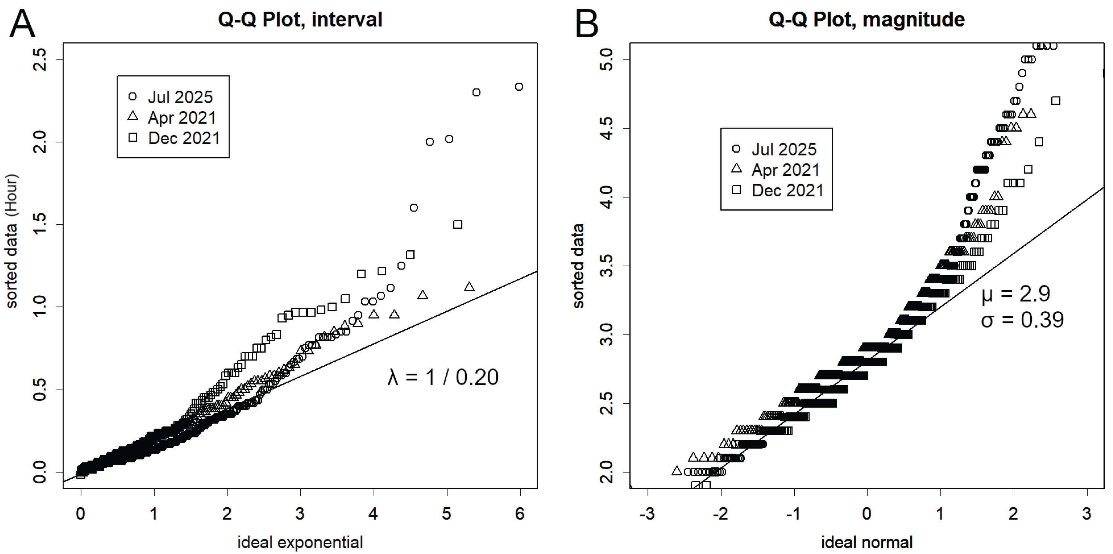 Preprints 168508 g003