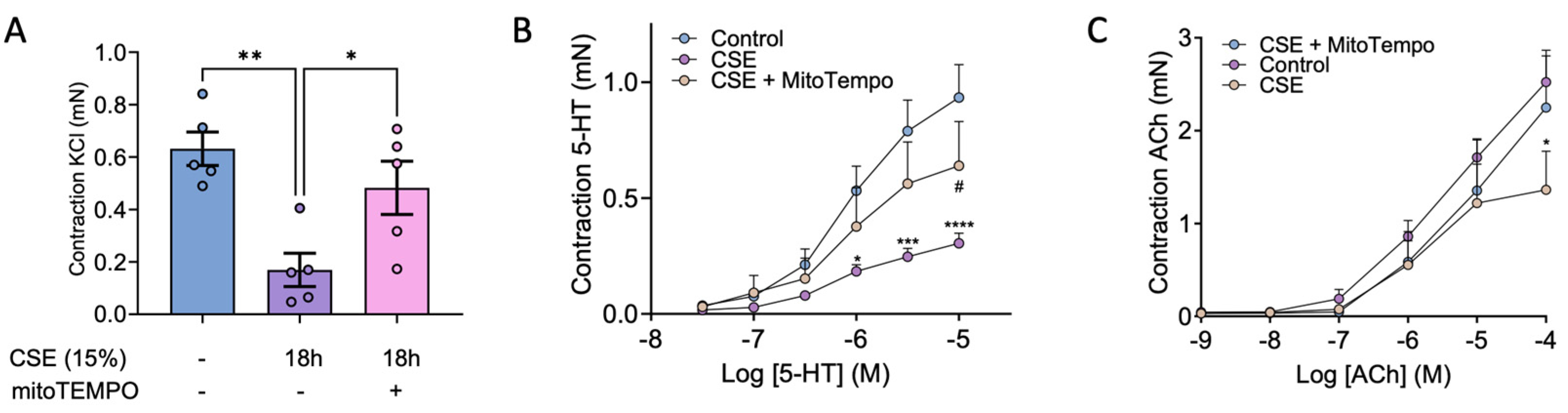 Preprints 159552 g007