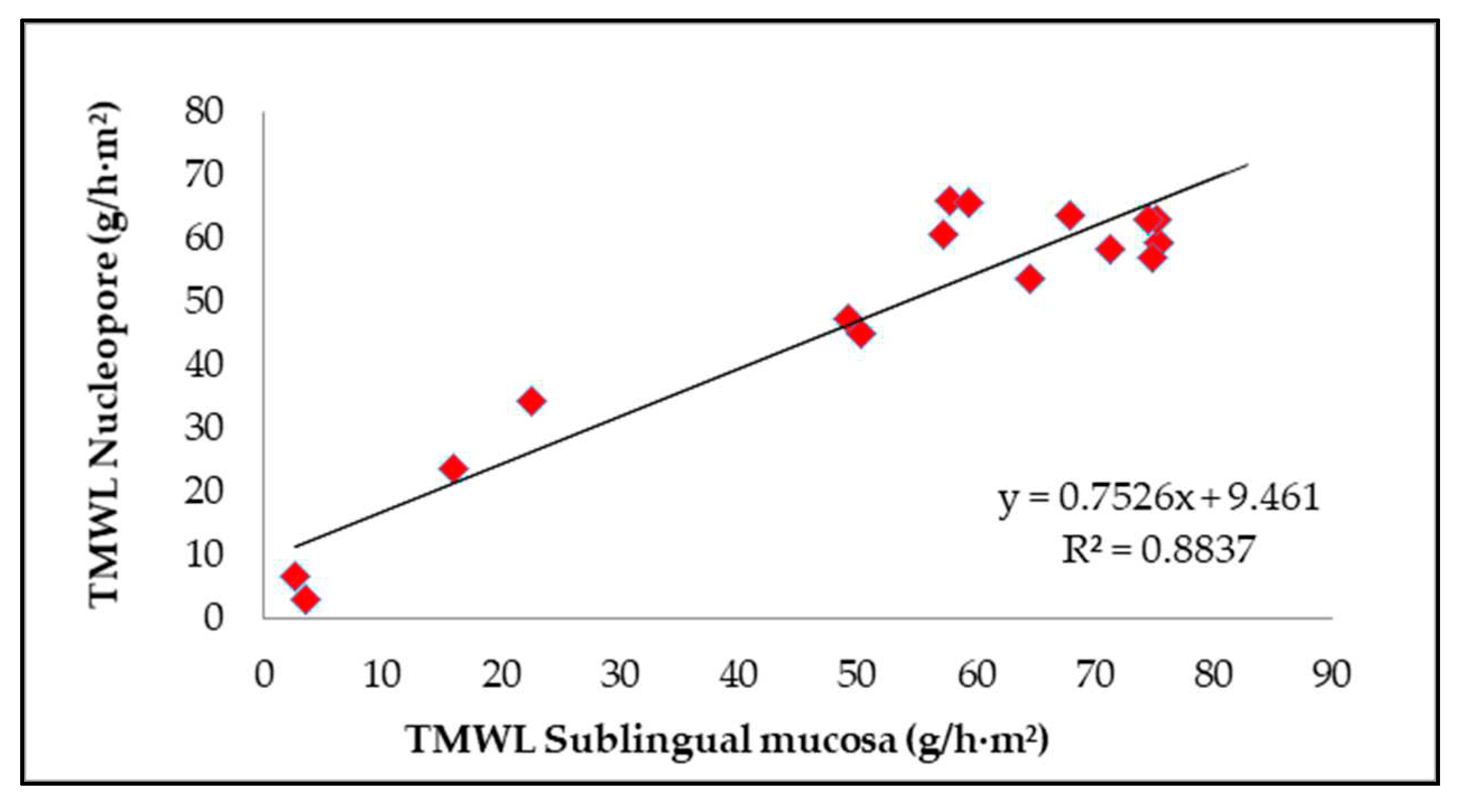 Preprints 86926 g001