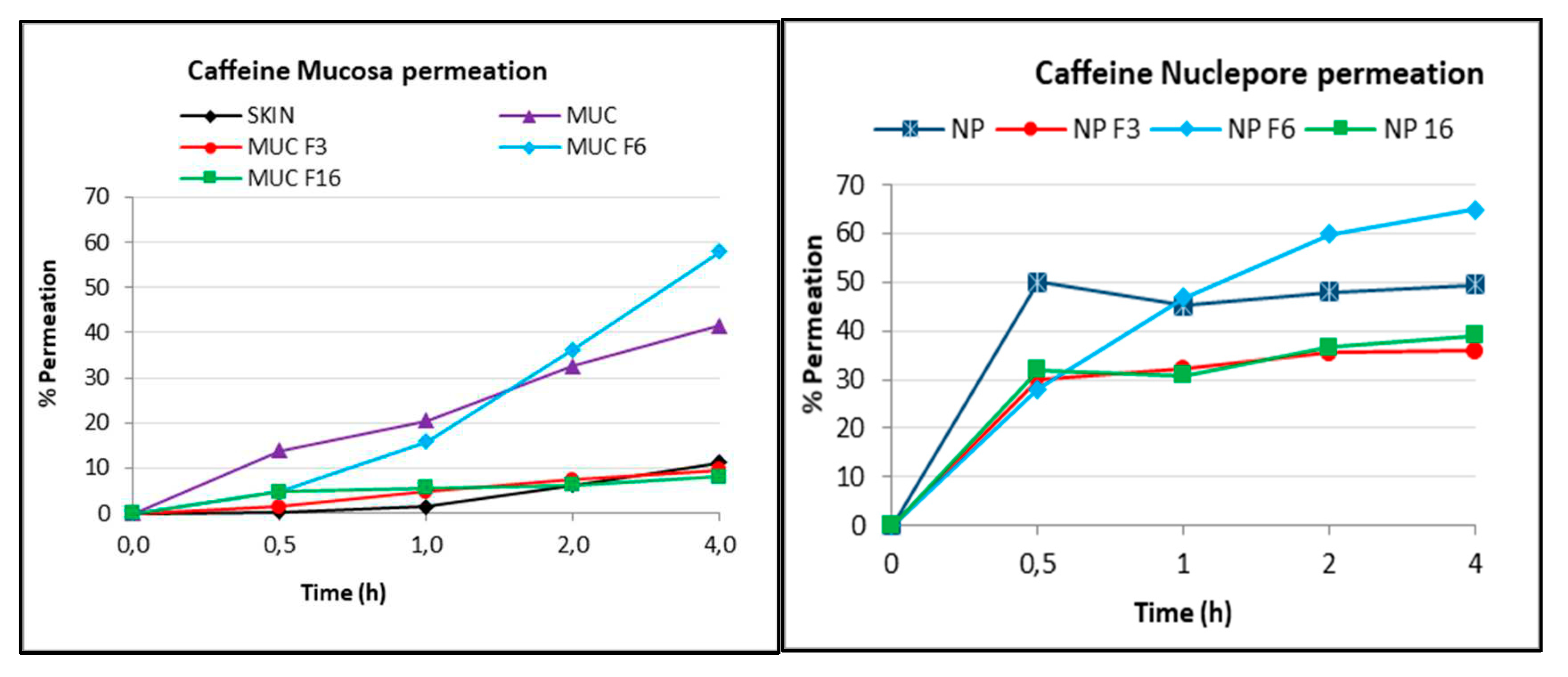 Preprints 86926 g002