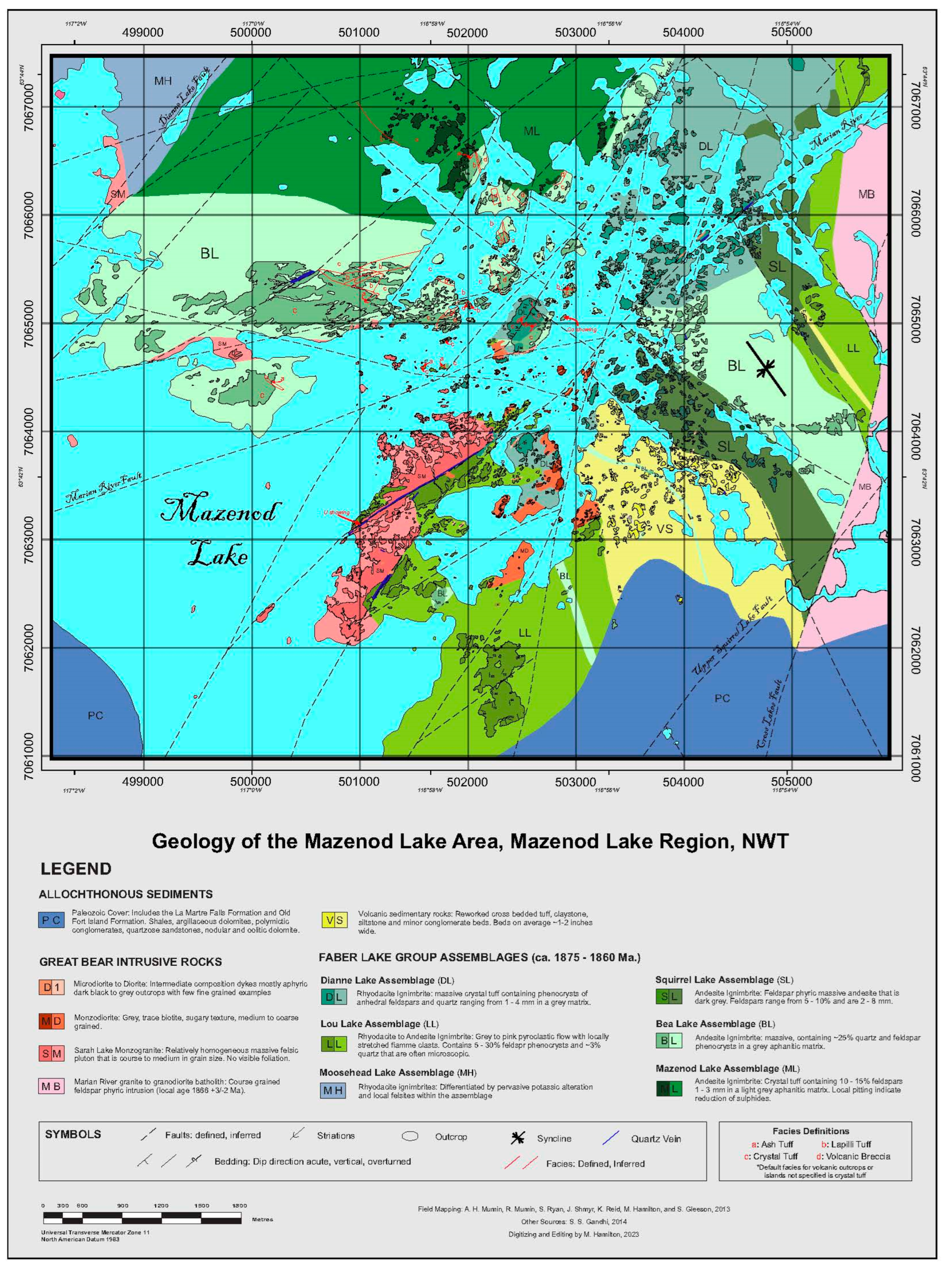 Preprints 81837 g003