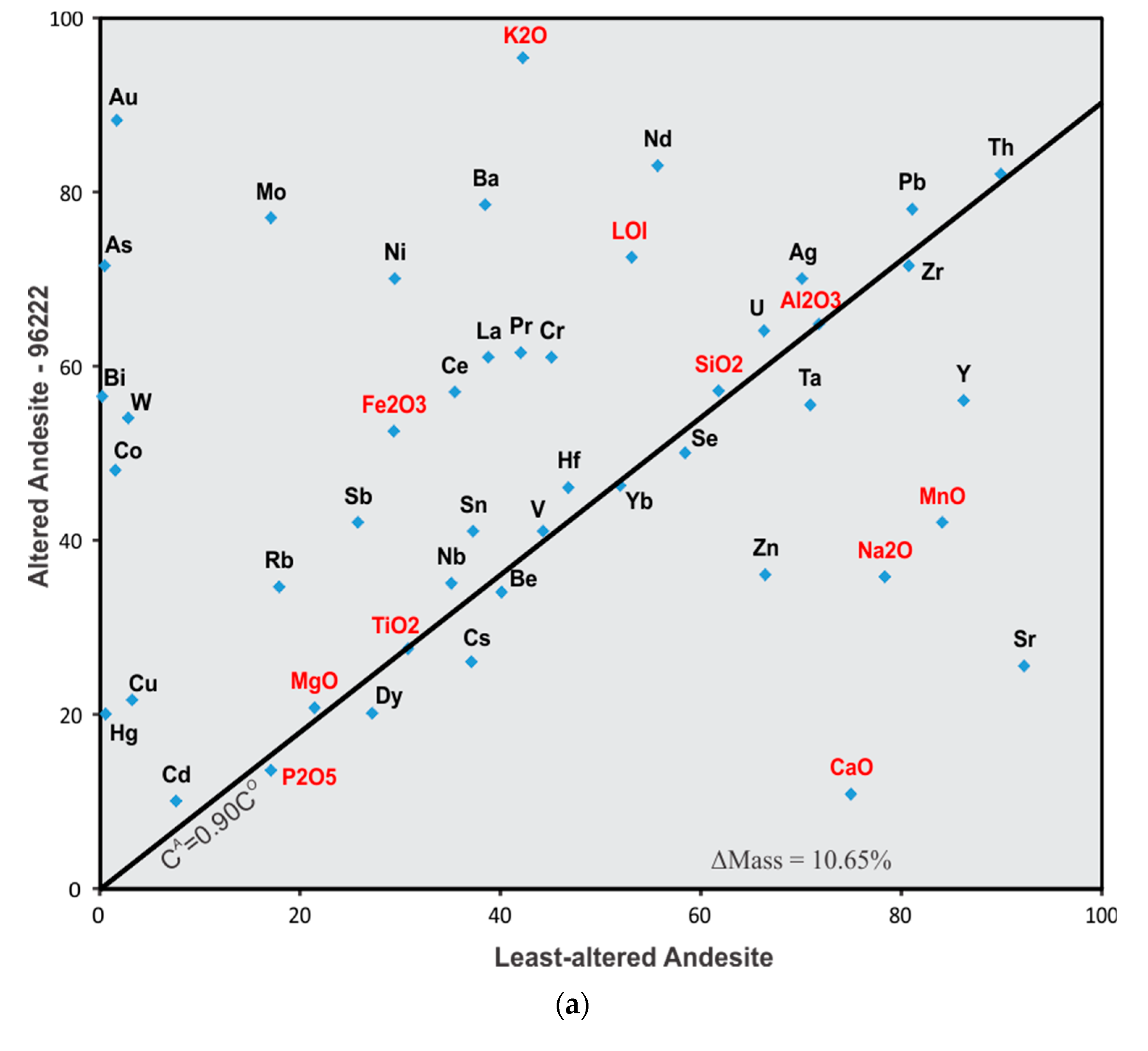 Preprints 81837 g021a