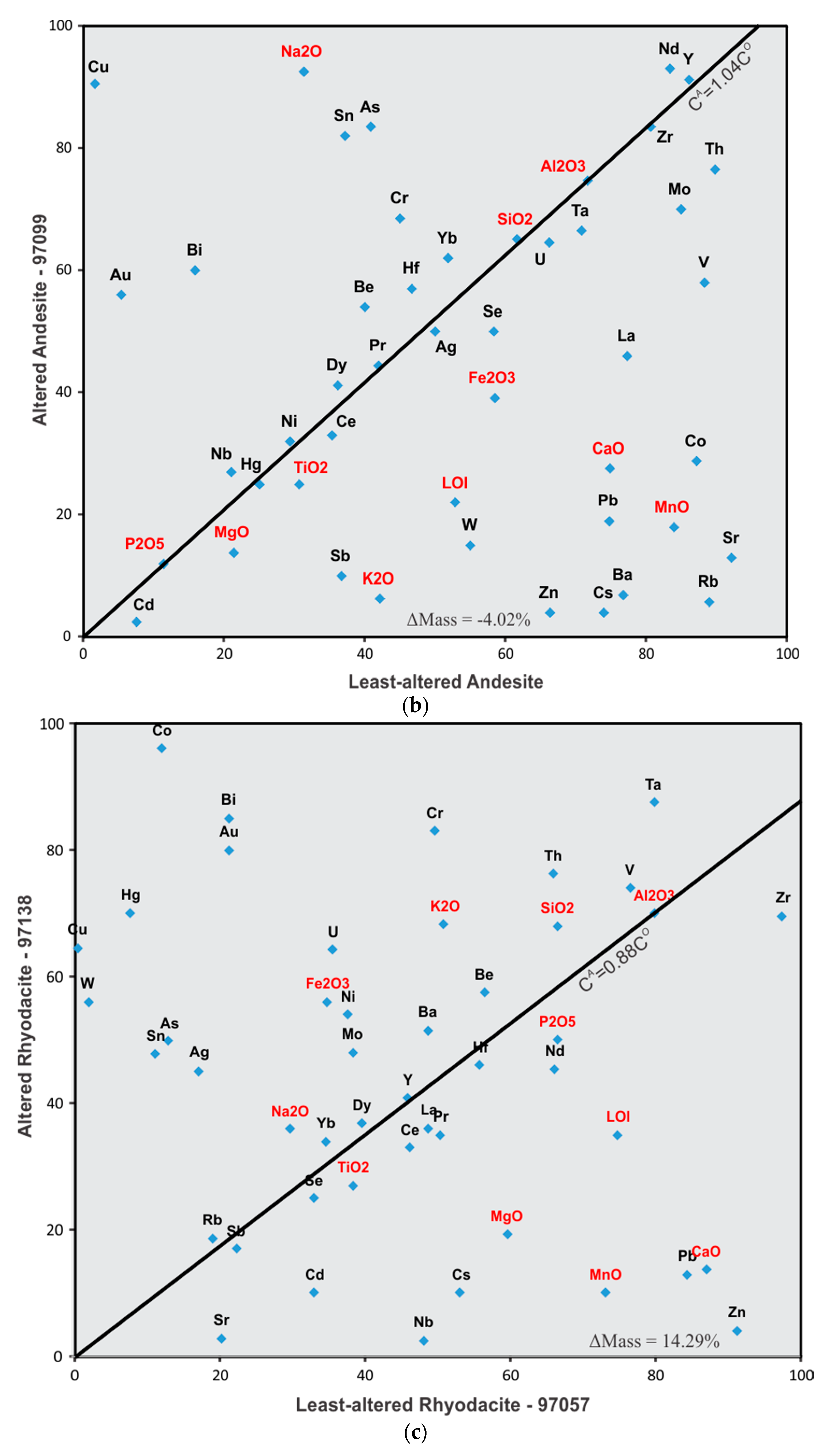 Preprints 81837 g021b