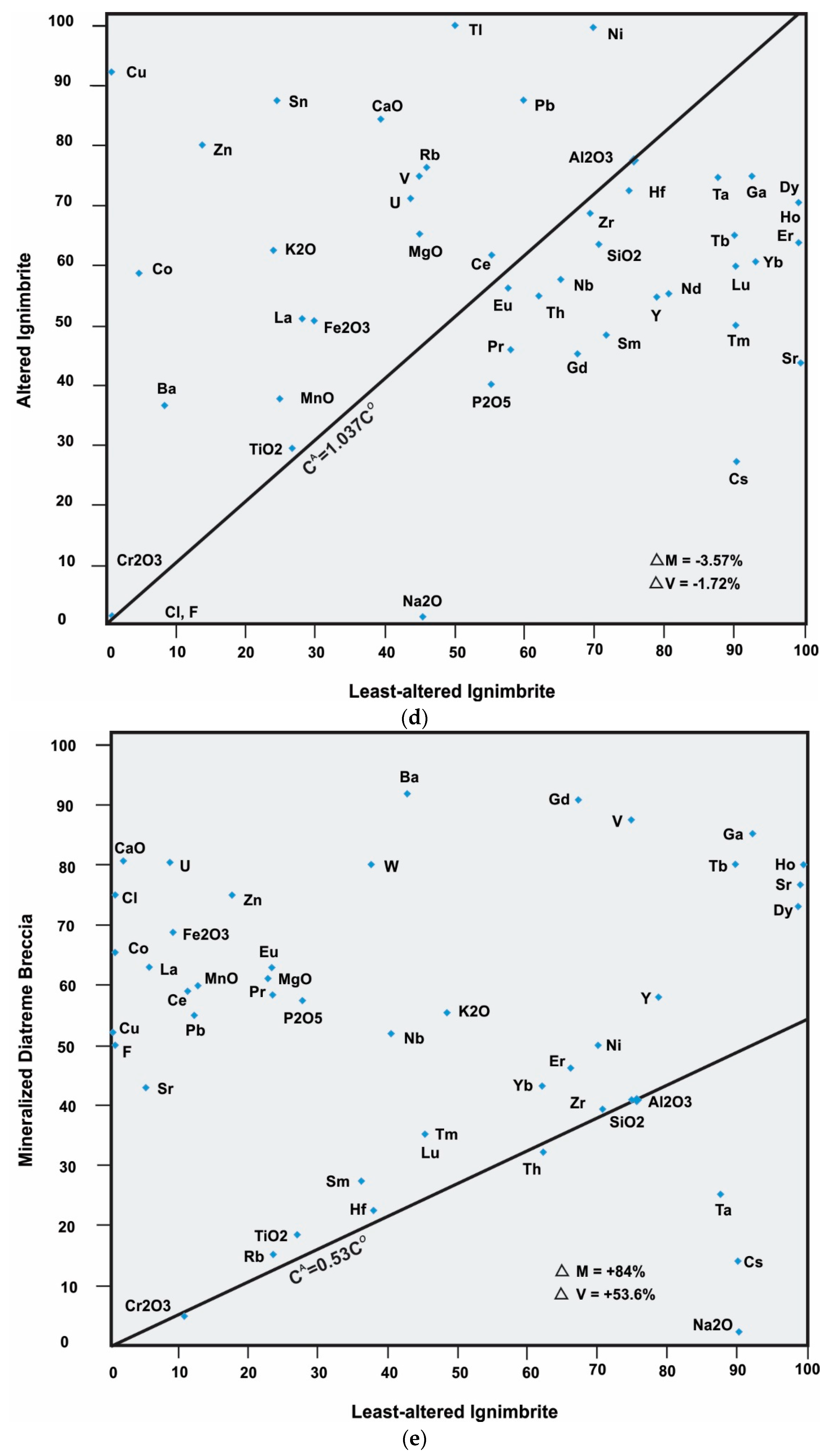 Preprints 81837 g021c