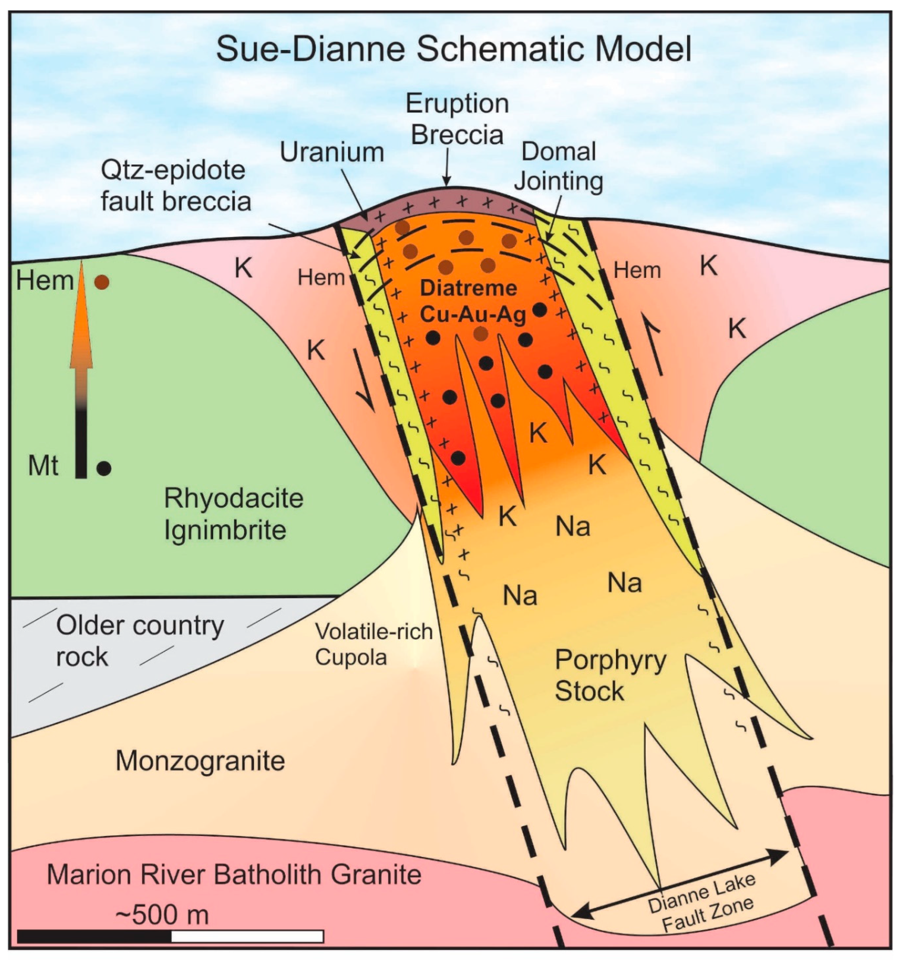 Preprints 81837 g023