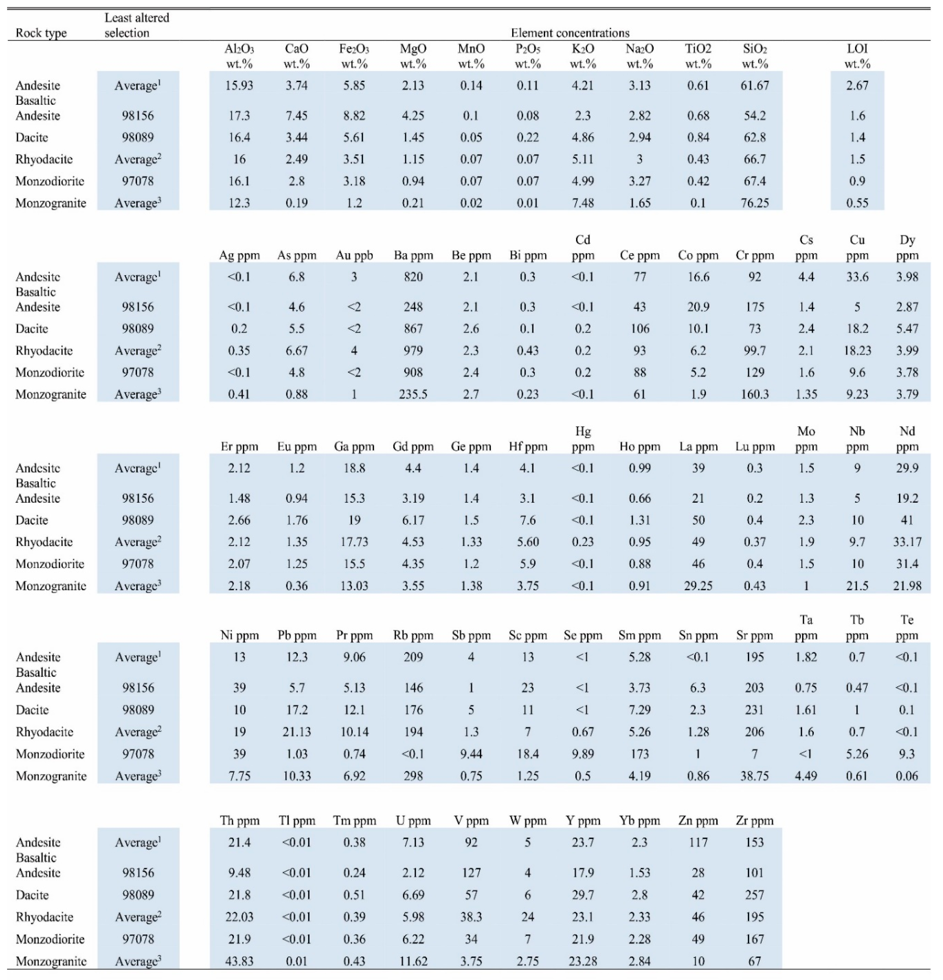 Preprints 81837 i001