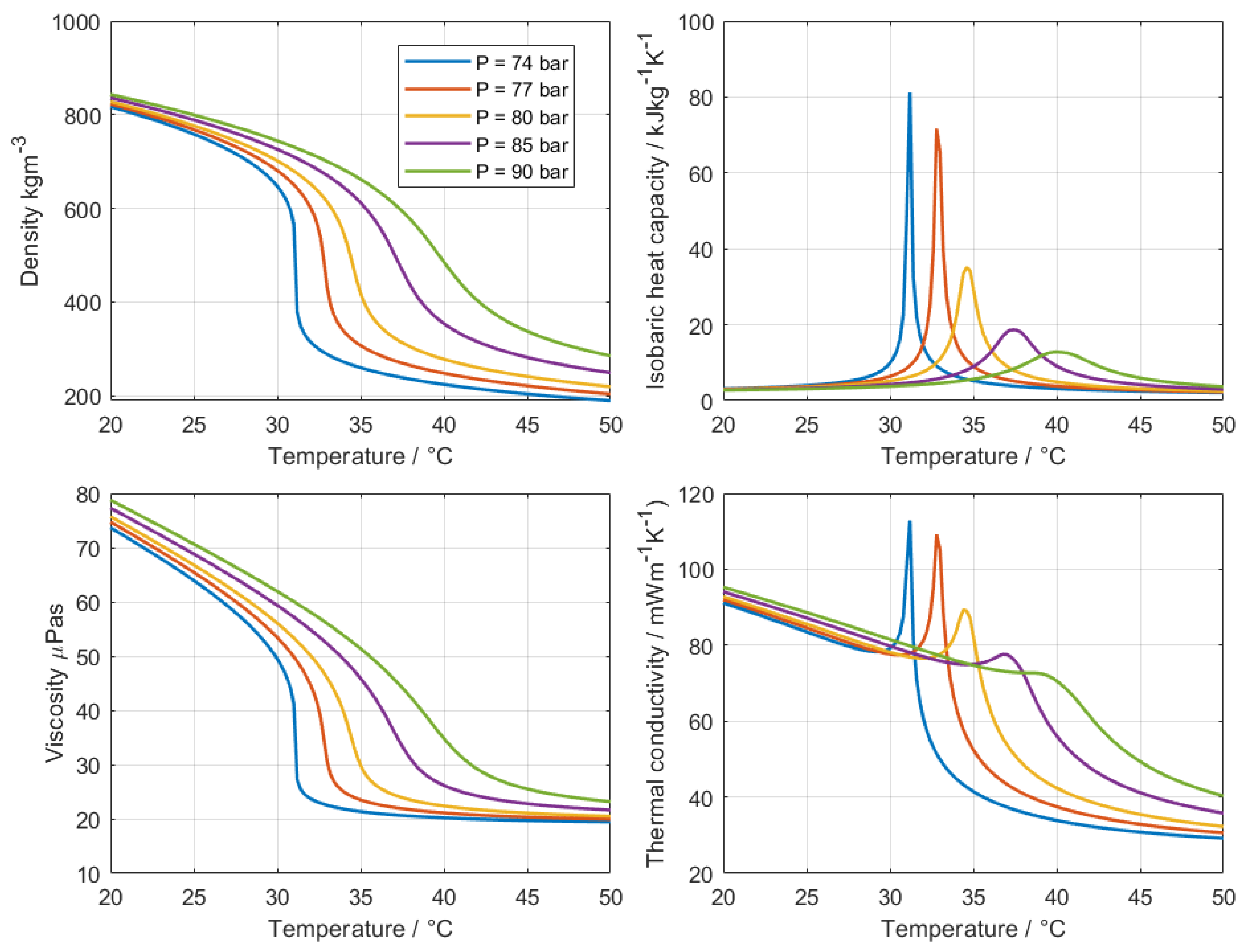 Preprints 182076 g001