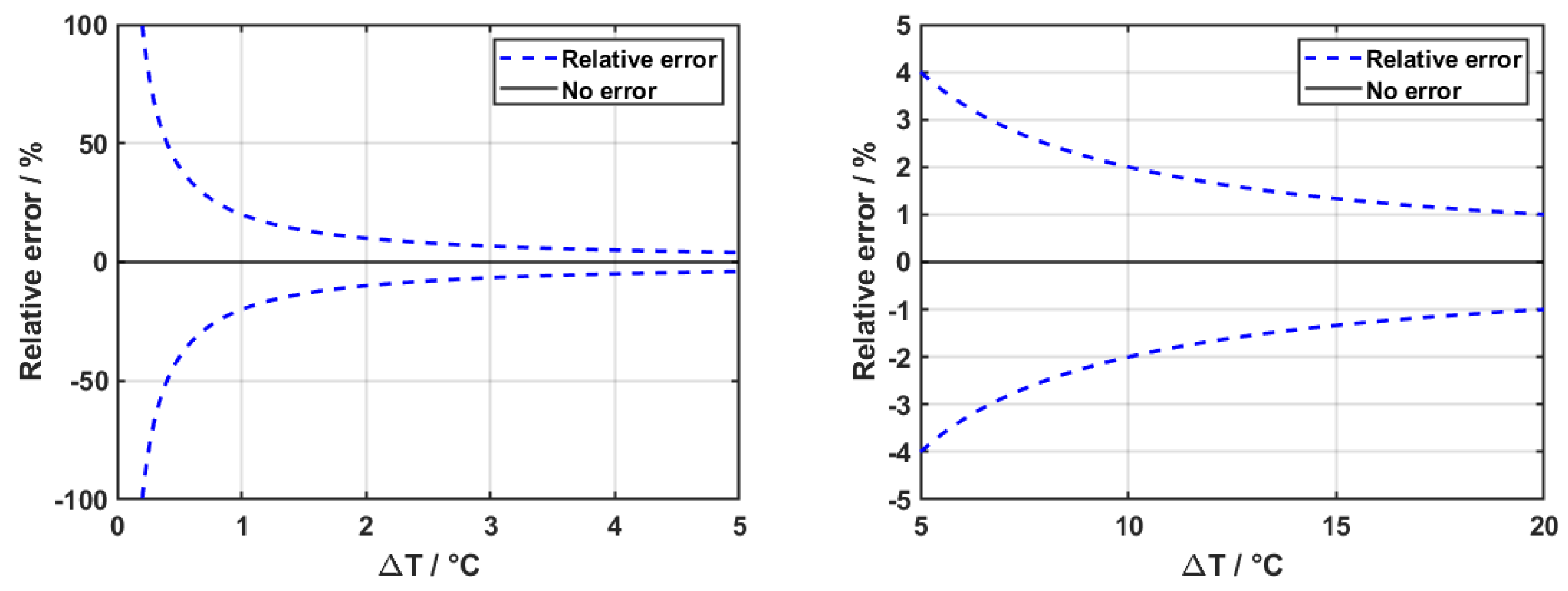 Preprints 182076 g006
