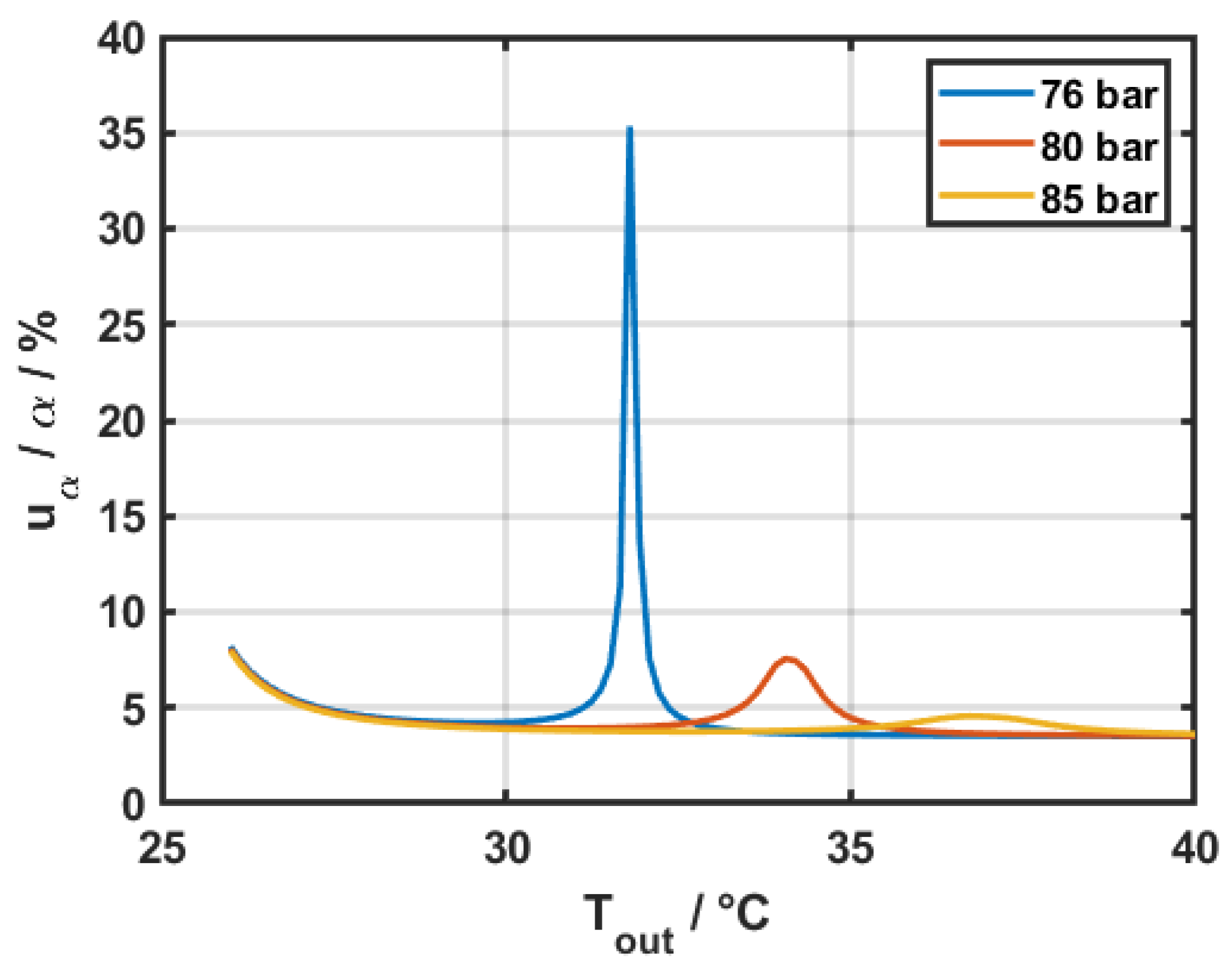 Preprints 182076 g008