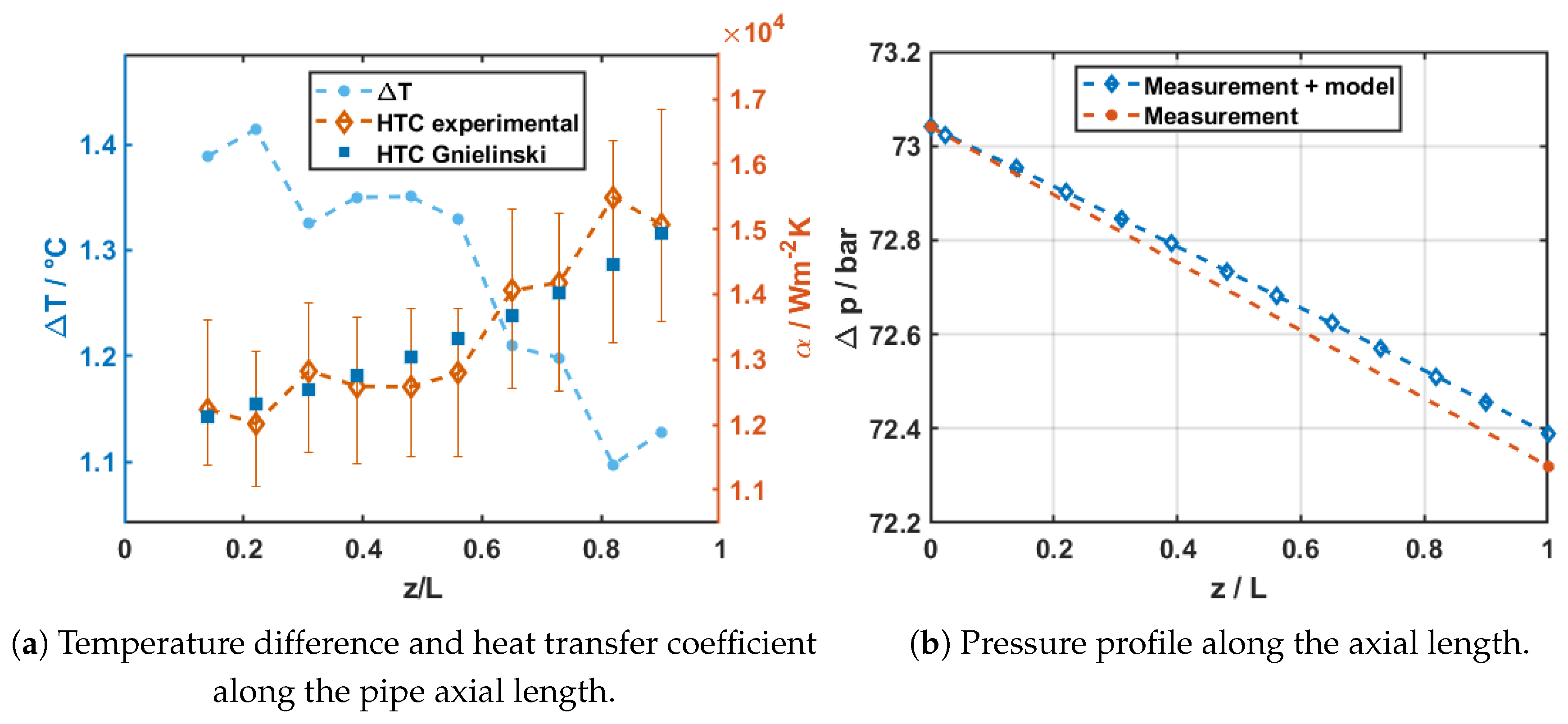 Preprints 182076 g009