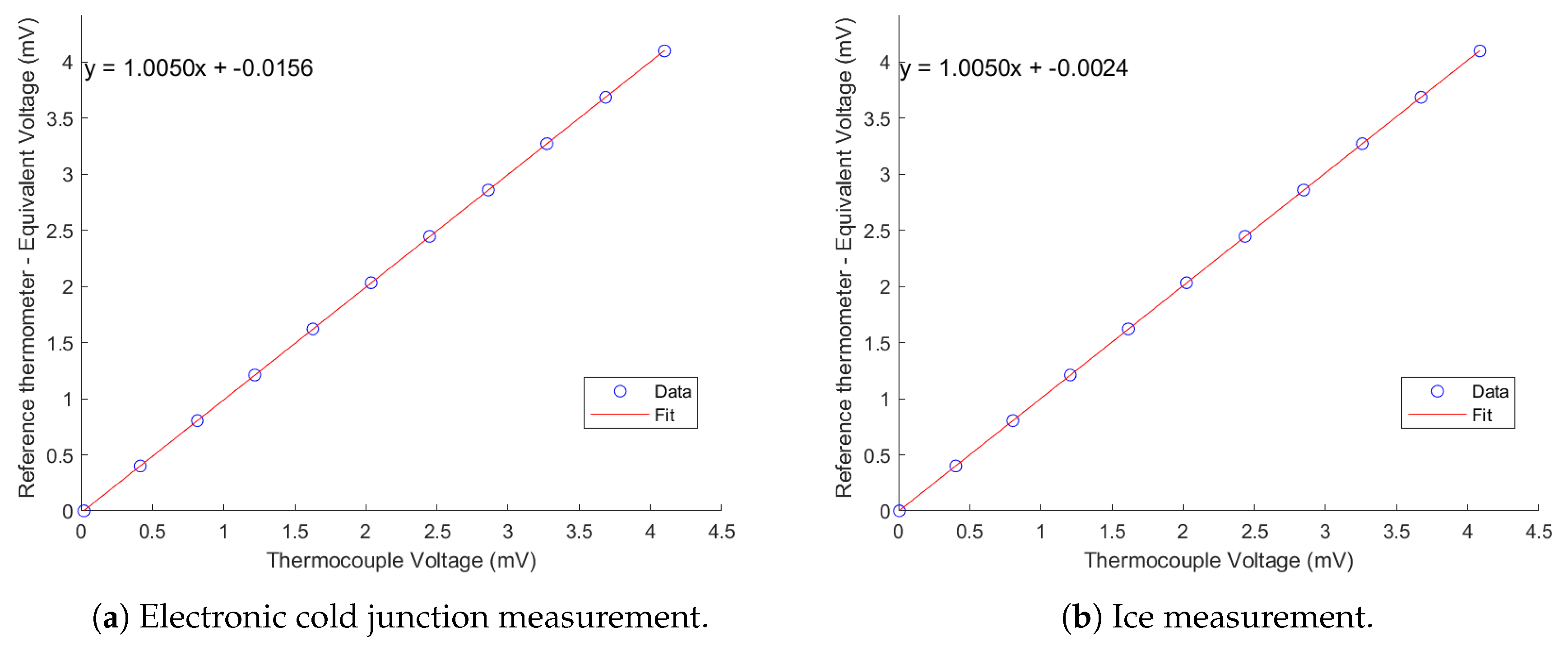 Preprints 182076 g0a2