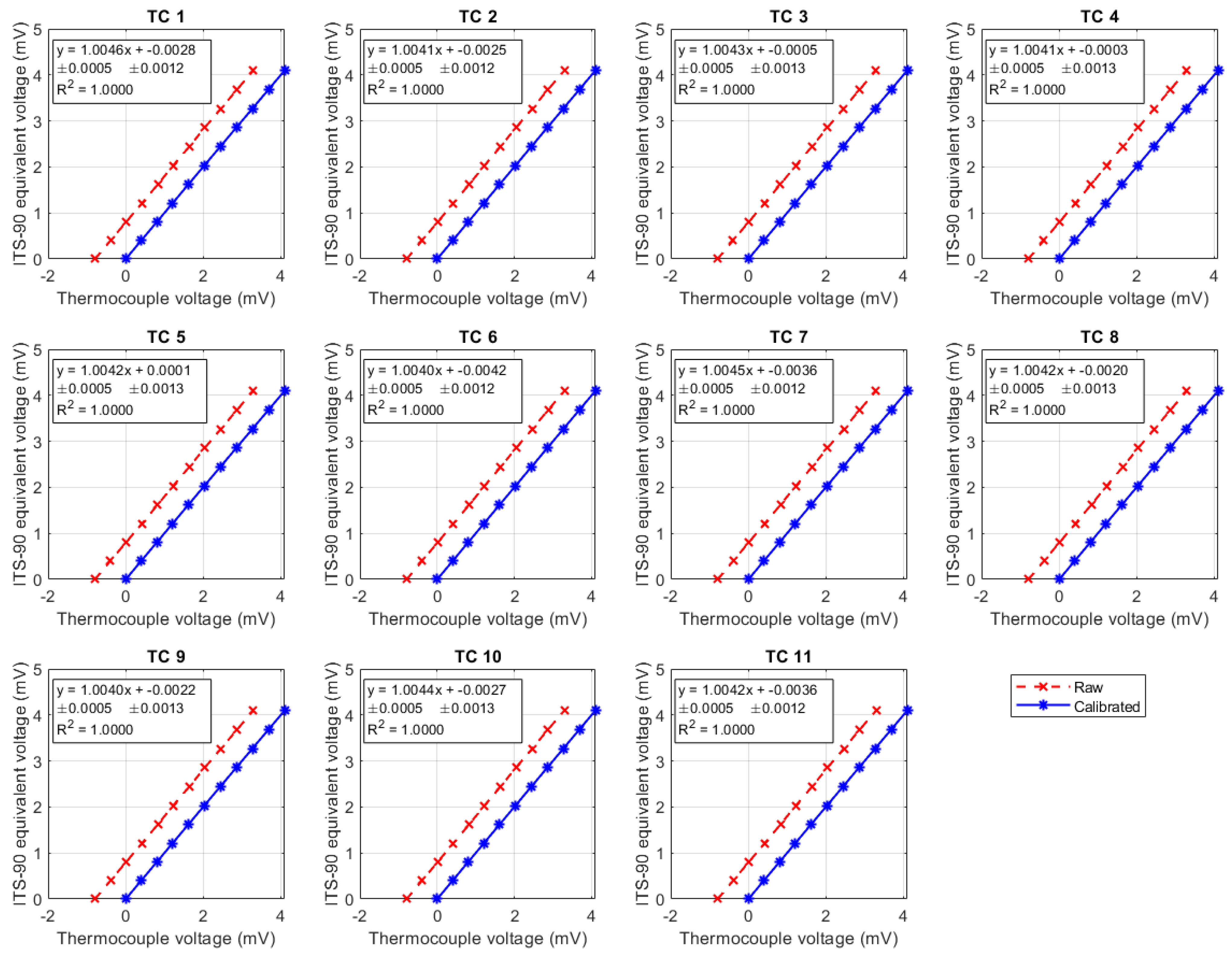Preprints 182076 g0a3