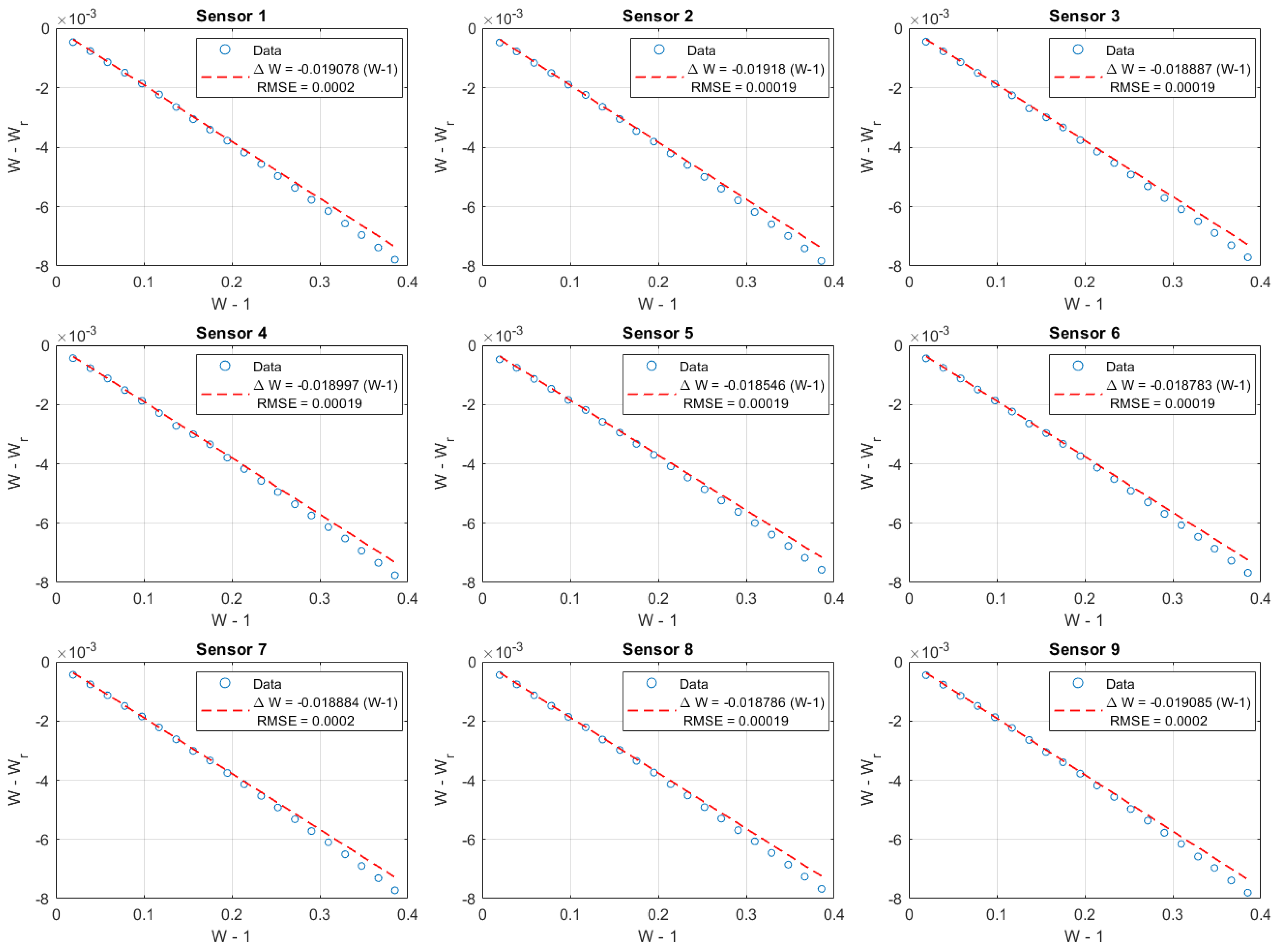 Preprints 182076 g0a4