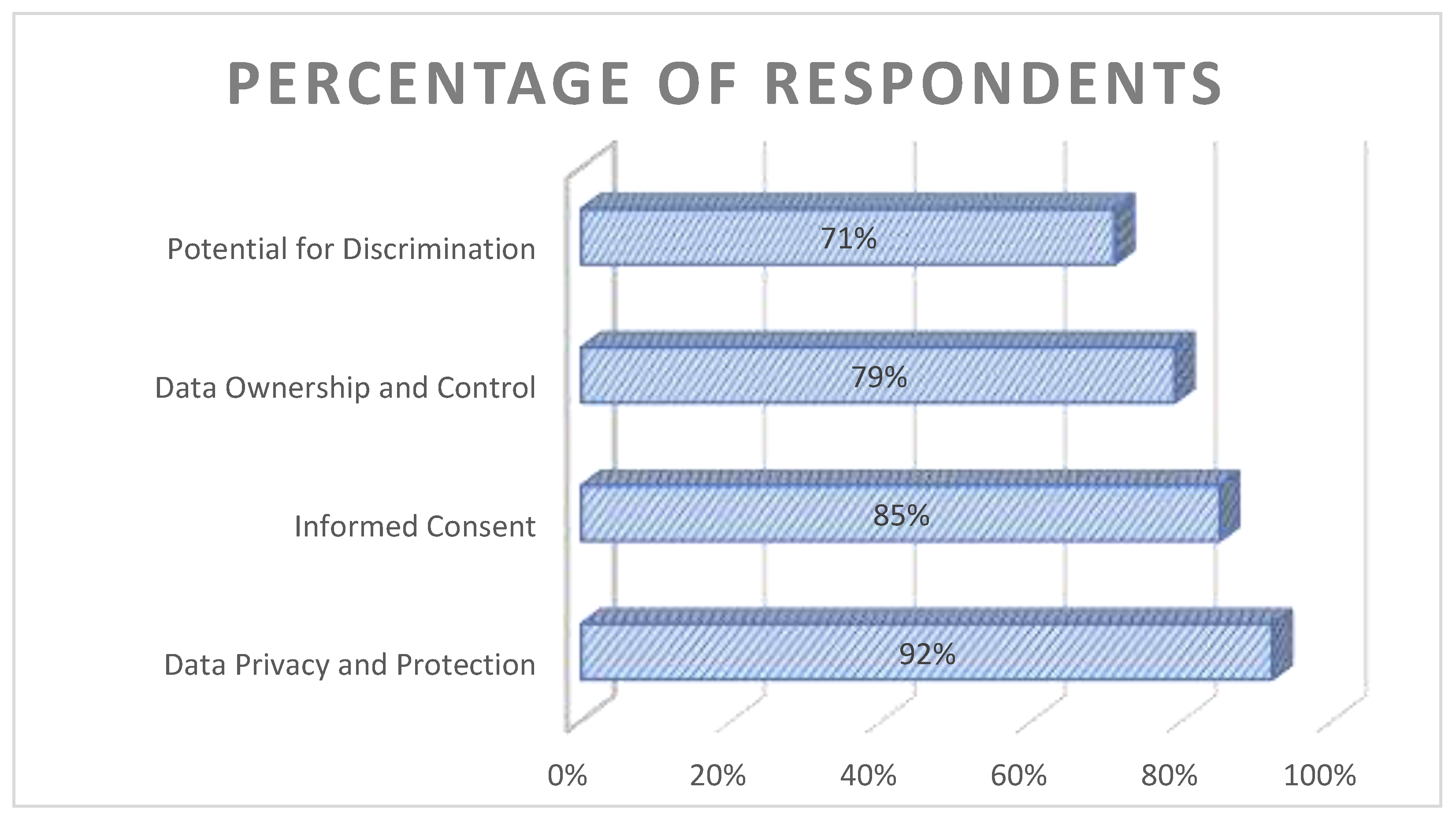 Preprints 139291 g002