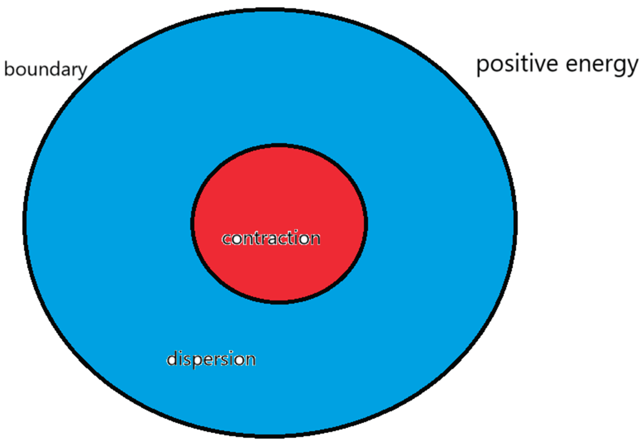 Preprints 160007 g003