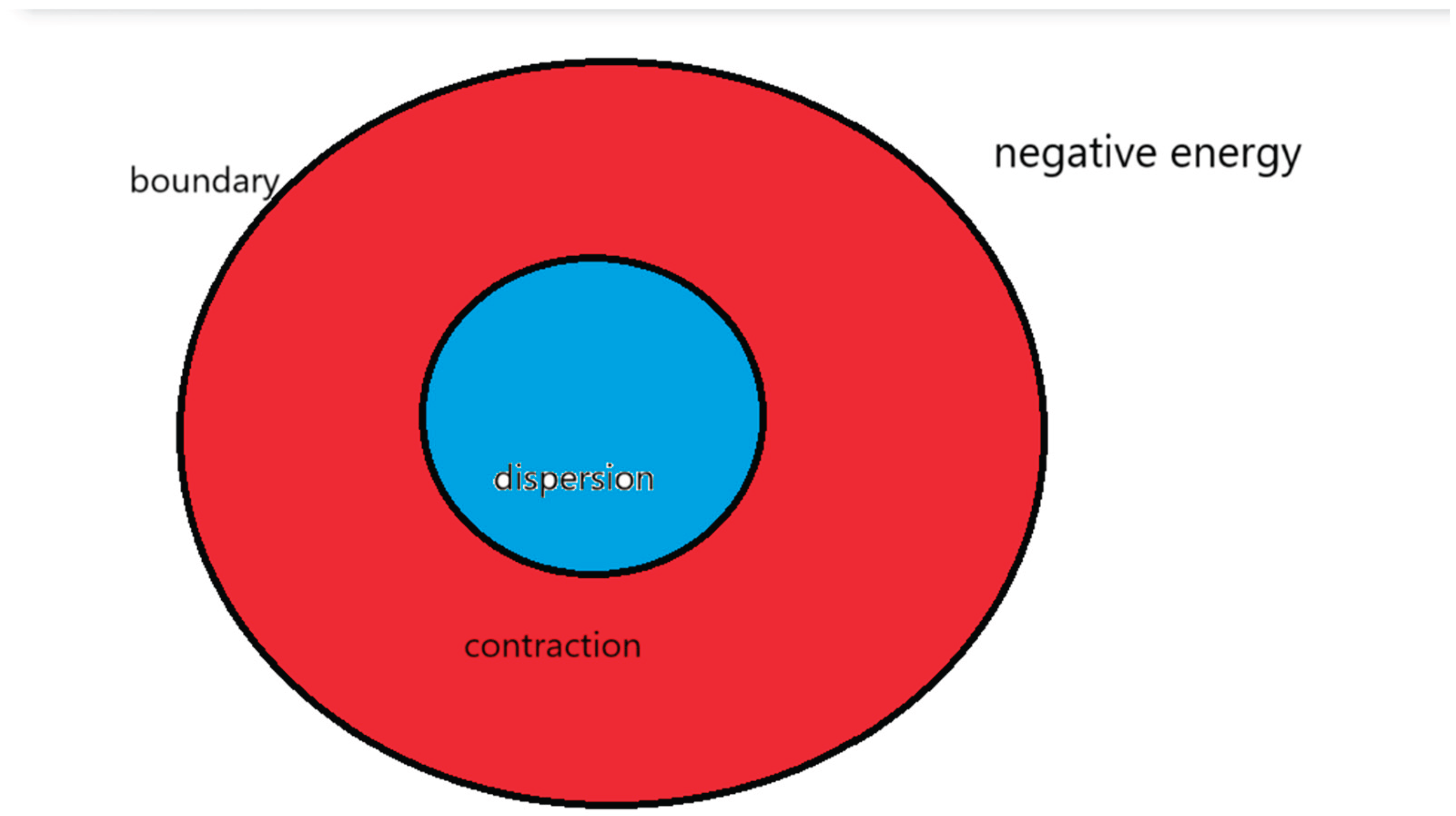 Preprints 160007 g004