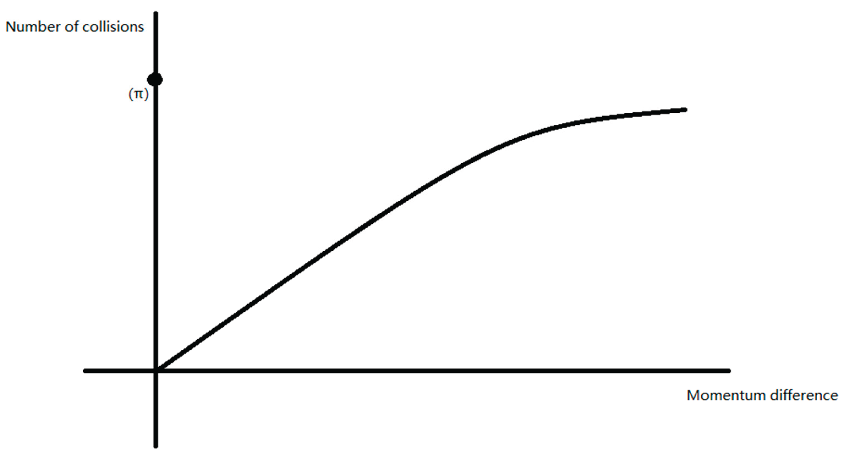 Preprints 160007 g007